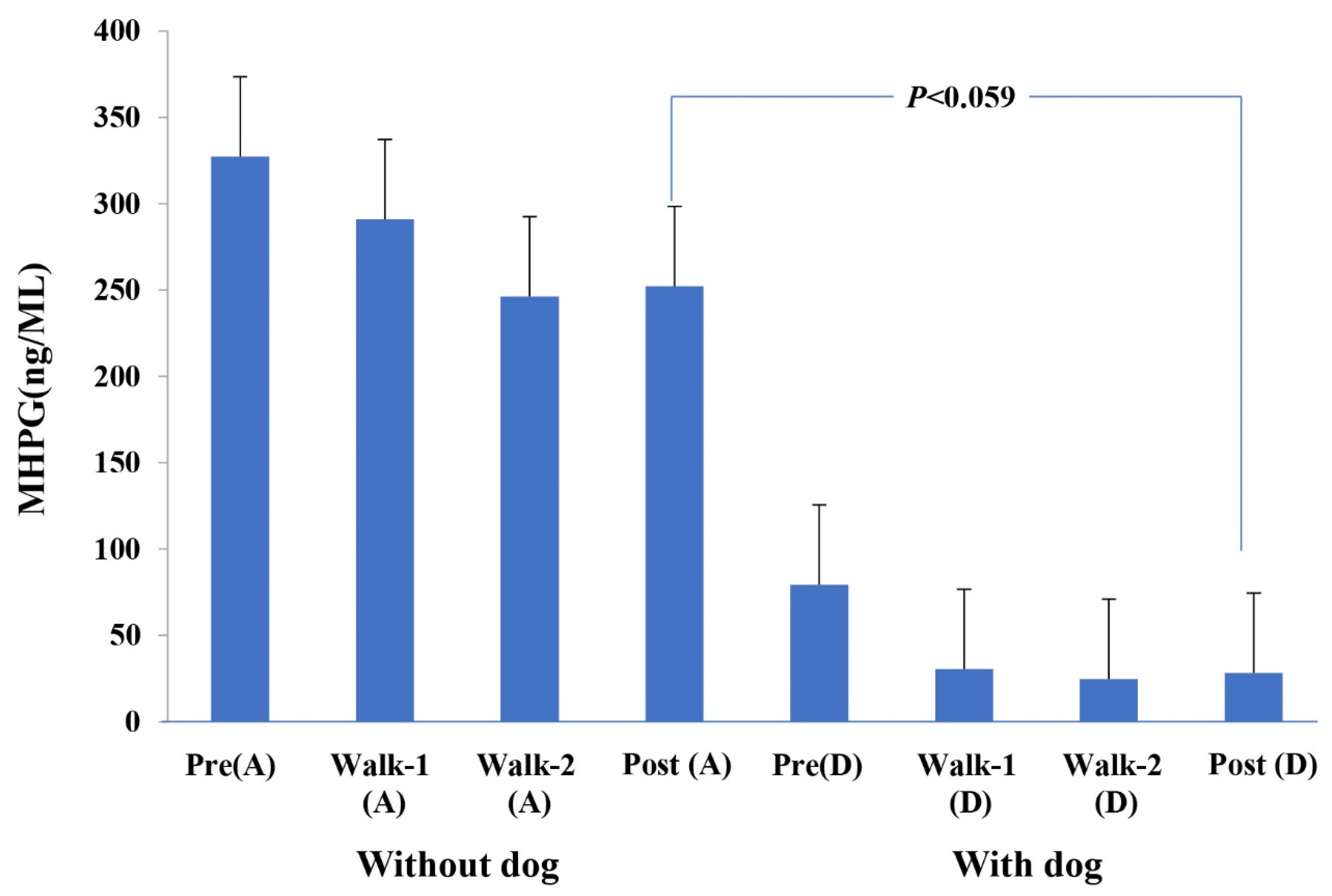 Animals 11 02732 g002