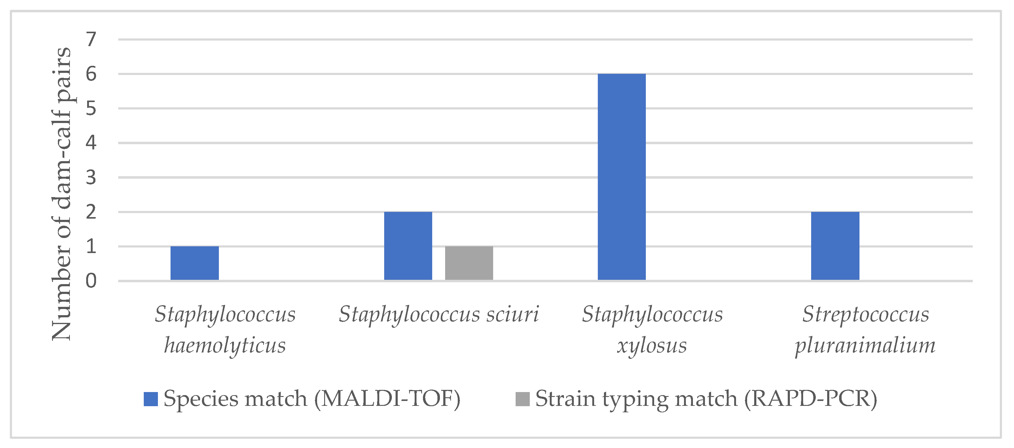 Animals 11 02738 g005