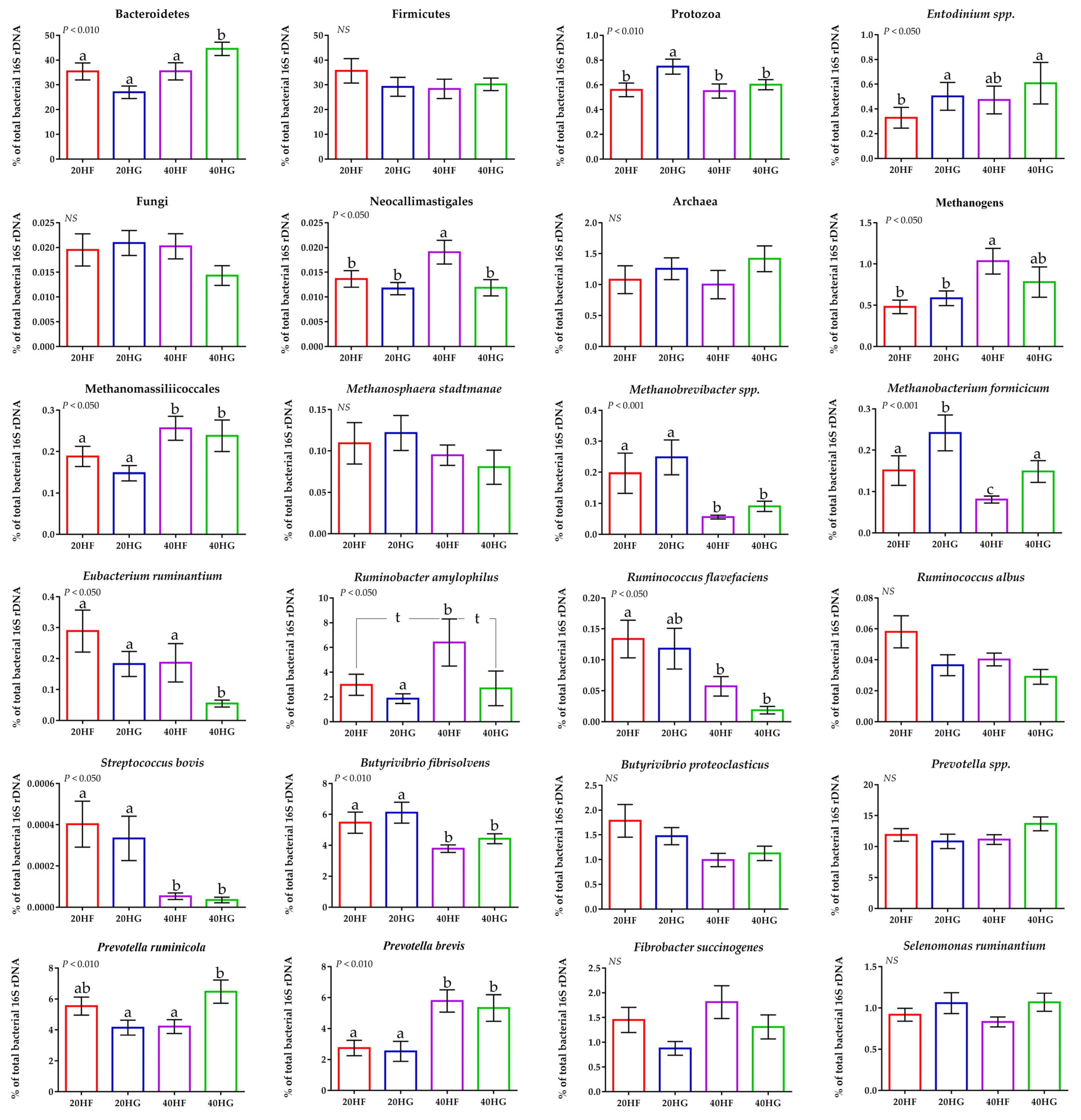 Animals 11 02746 g003