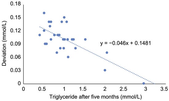 Animals 11 02749 g0a1