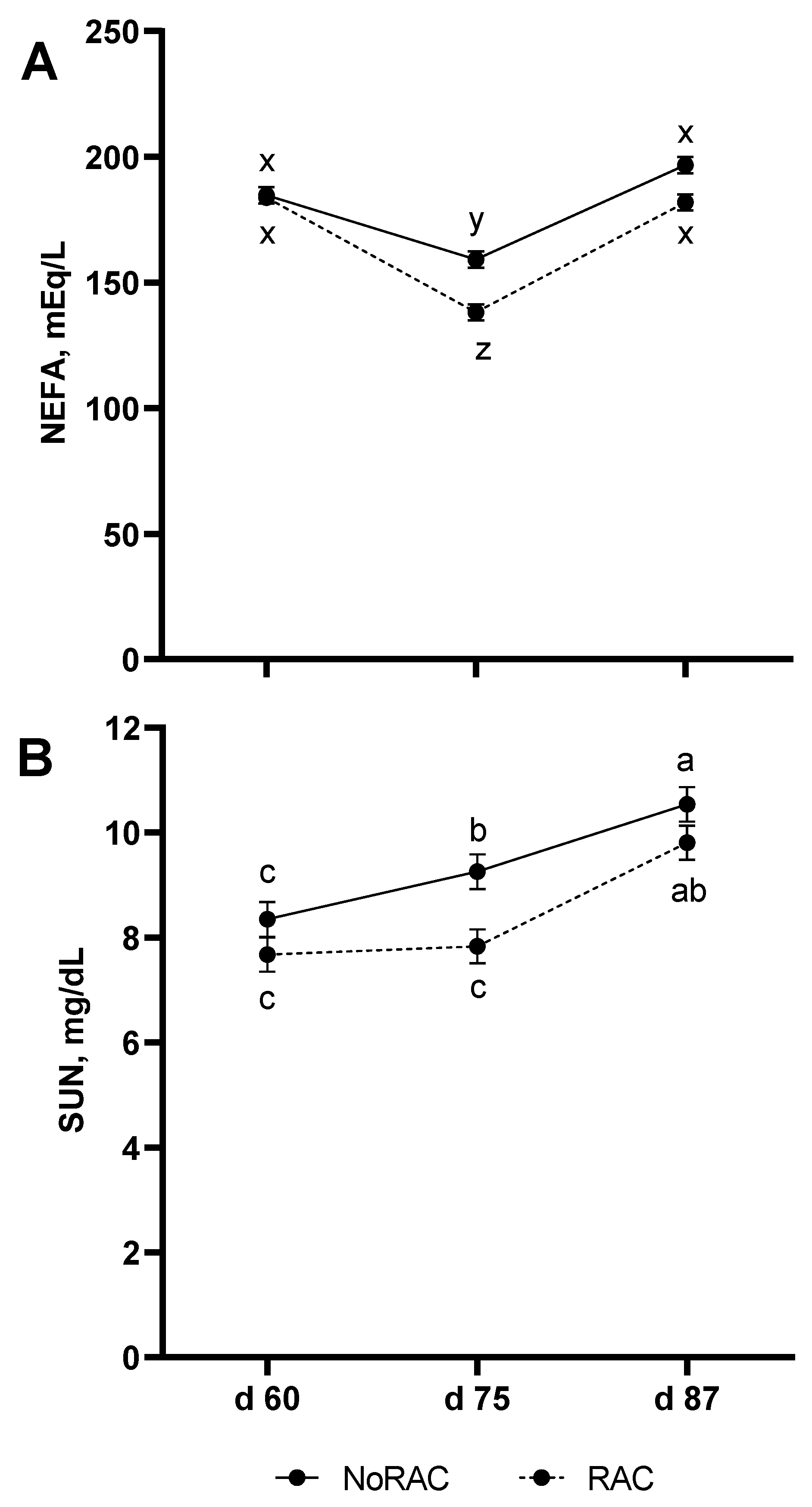 Animals 11 02753 g002