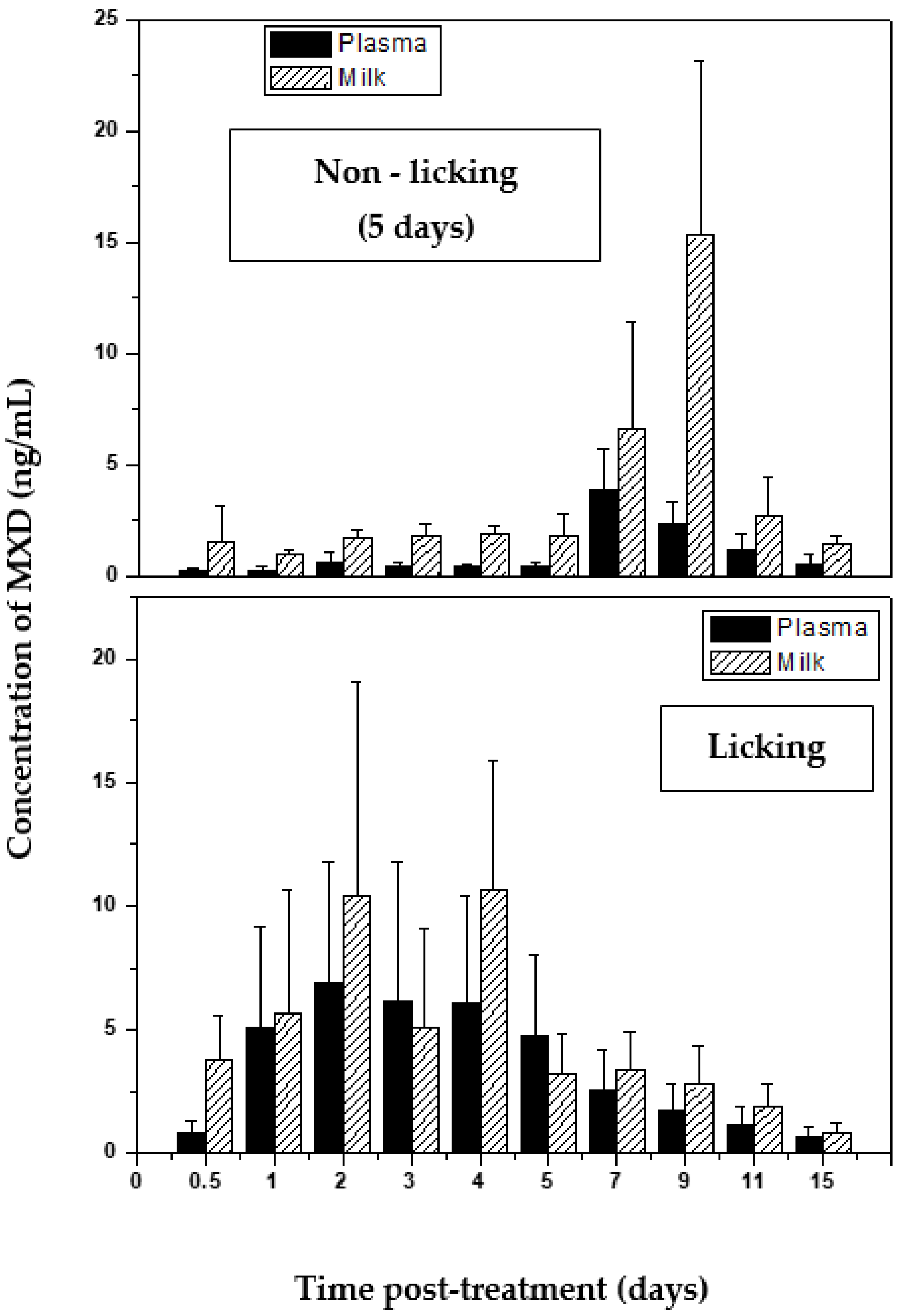 Animals 11 02758 g002