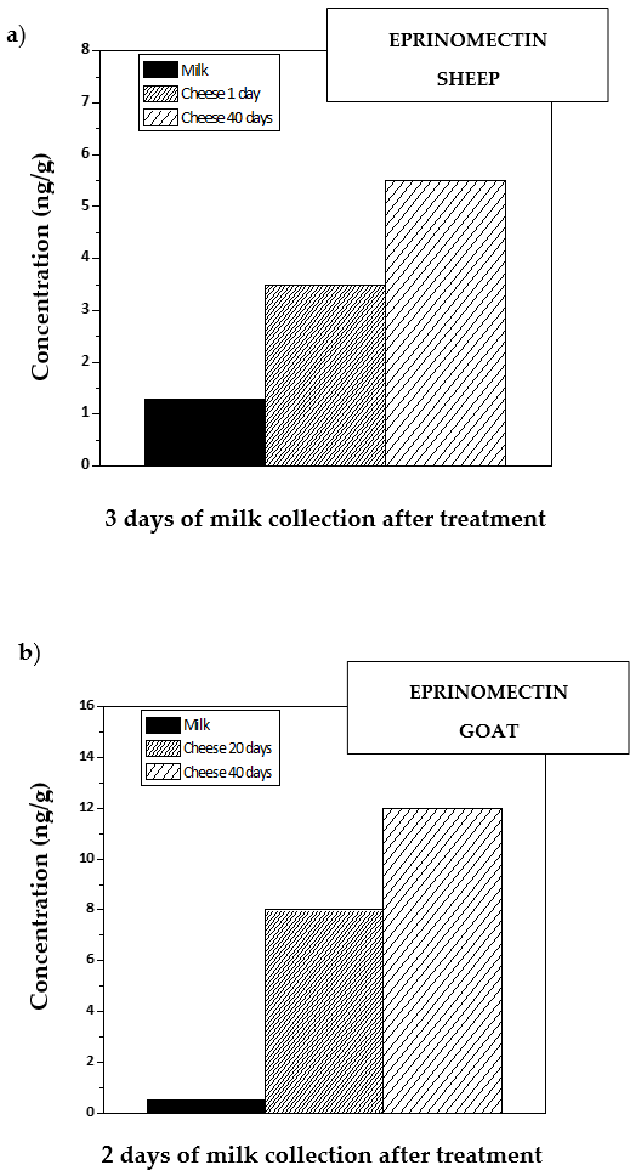Animals 11 02758 g004
