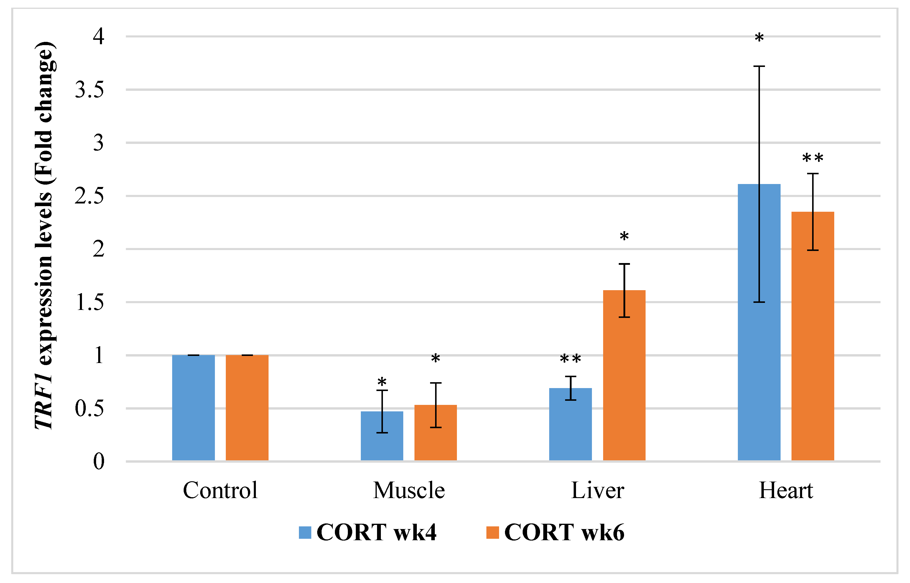 Animals 11 02759 g001 Animals 11 02759 g001