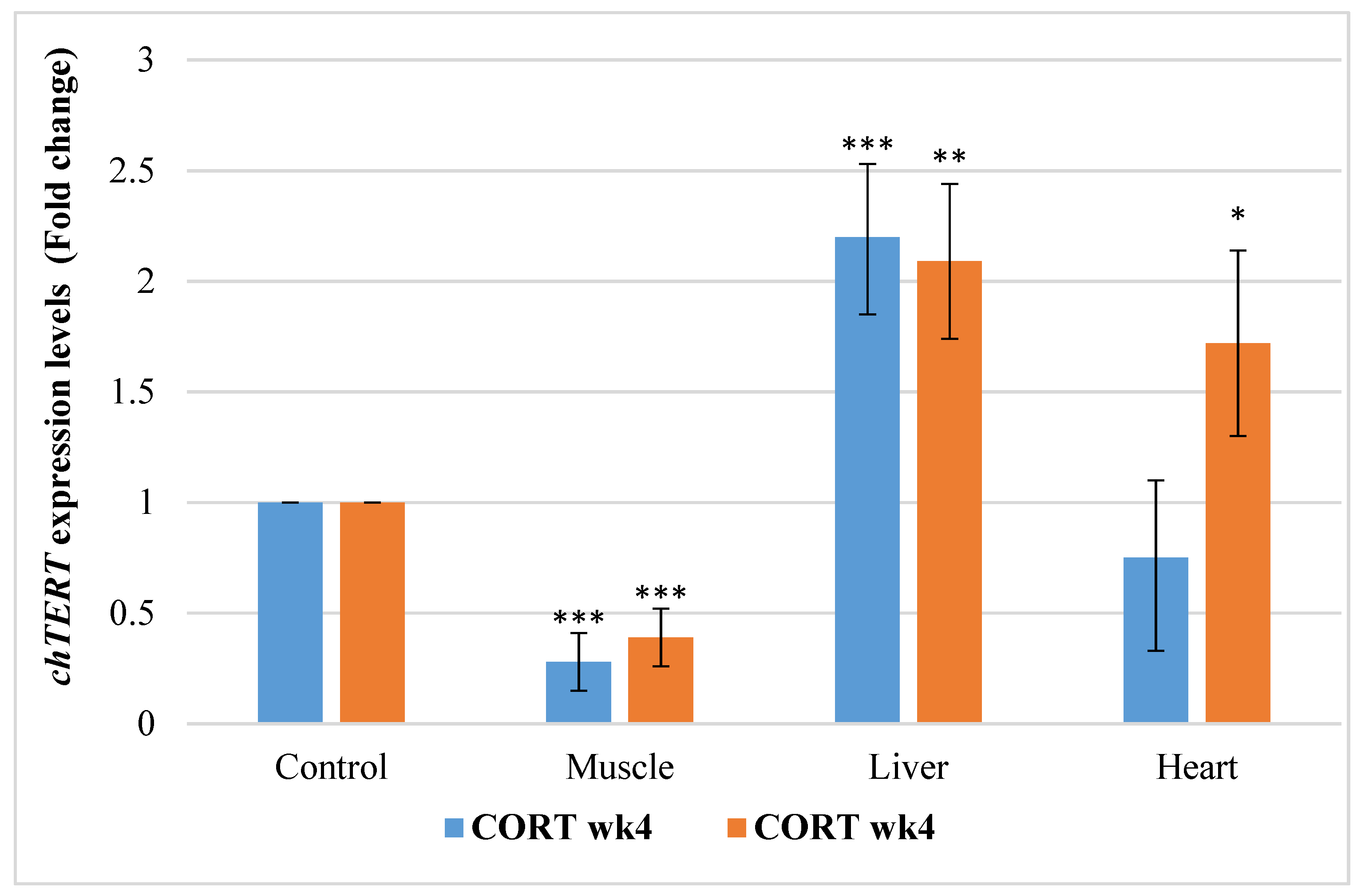 Animals 11 02759 g002 Animals 11 02759 g002