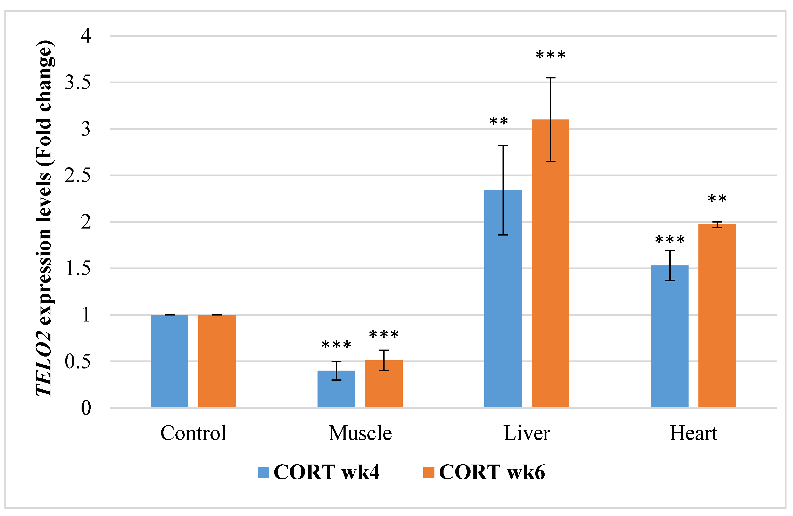 Animals 11 02759 g003 Animals 11 02759 g003