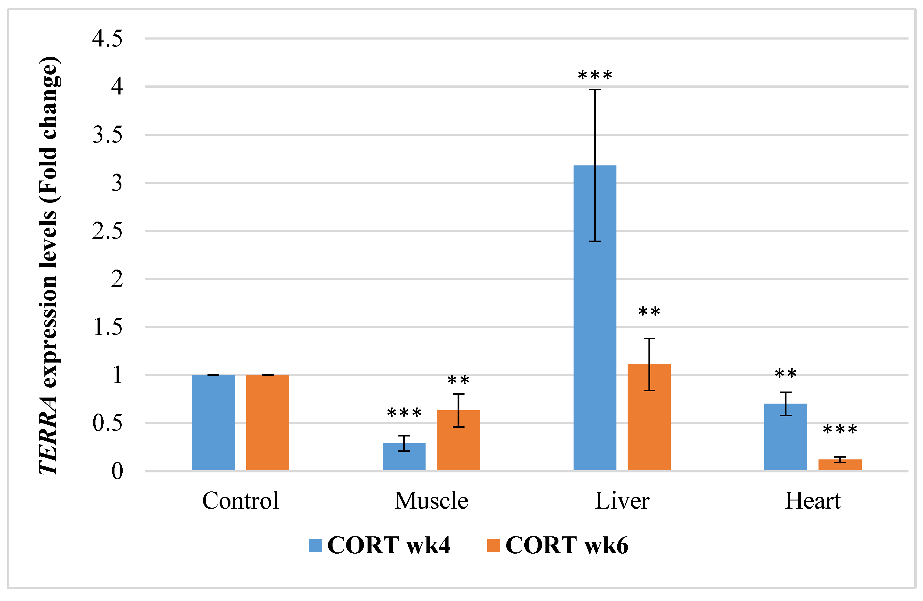 Animals 11 02759 g004 Animals 11 02759 g004