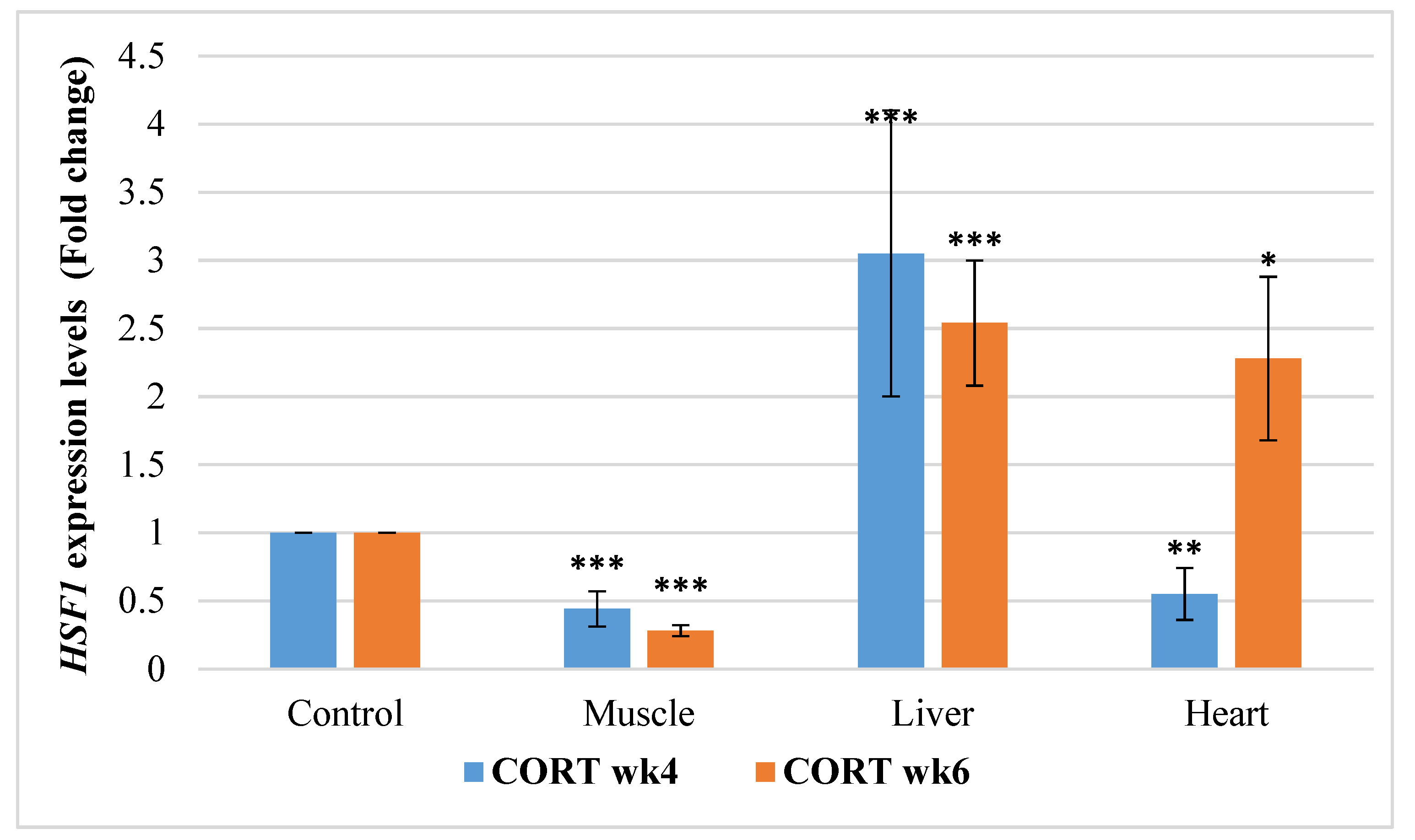 Animals 11 02759 g005 Animals 11 02759 g005