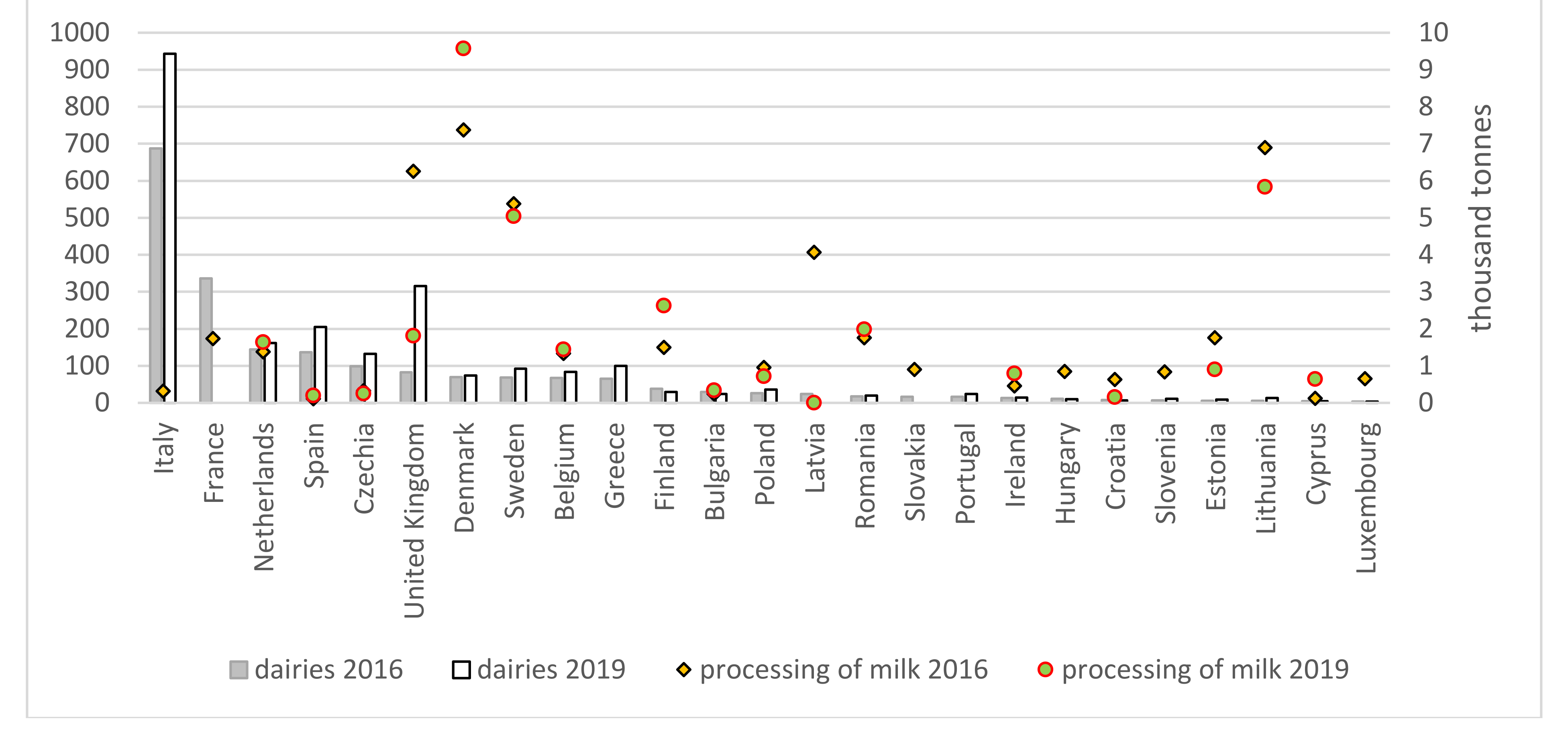 Animals 11 02760 g003