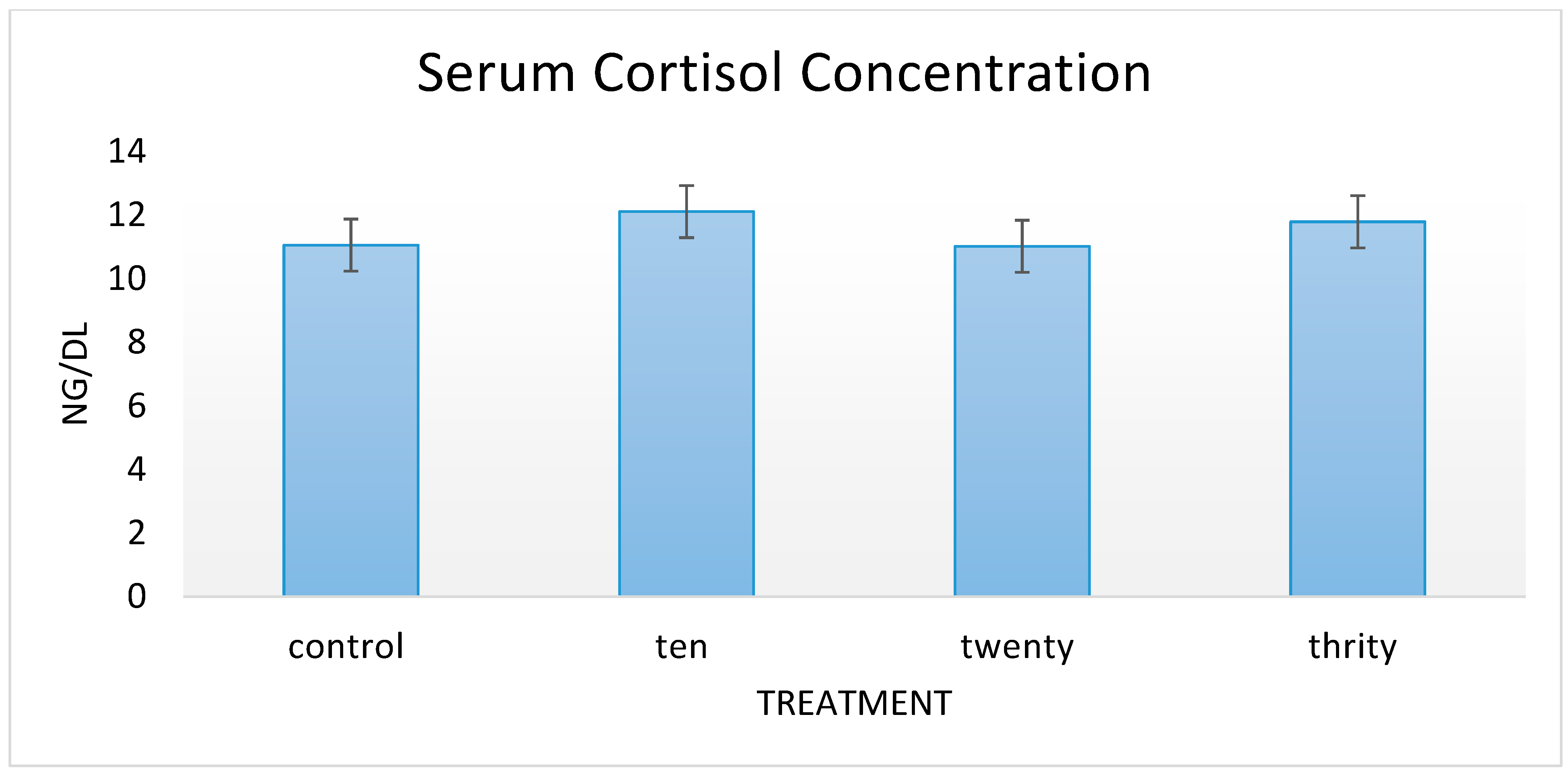 Animals 11 02764 g002