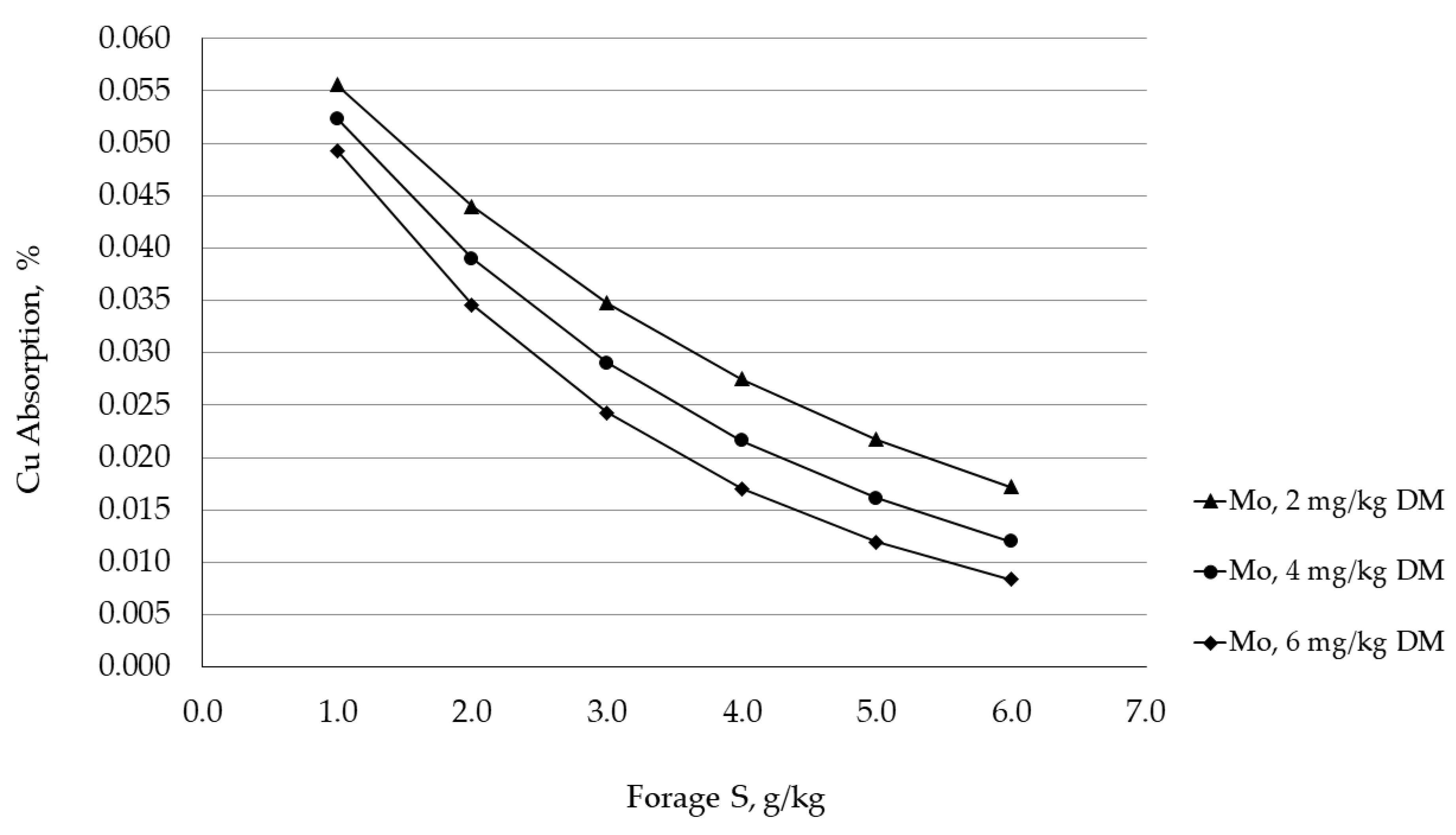 Animals 11 02767 g001