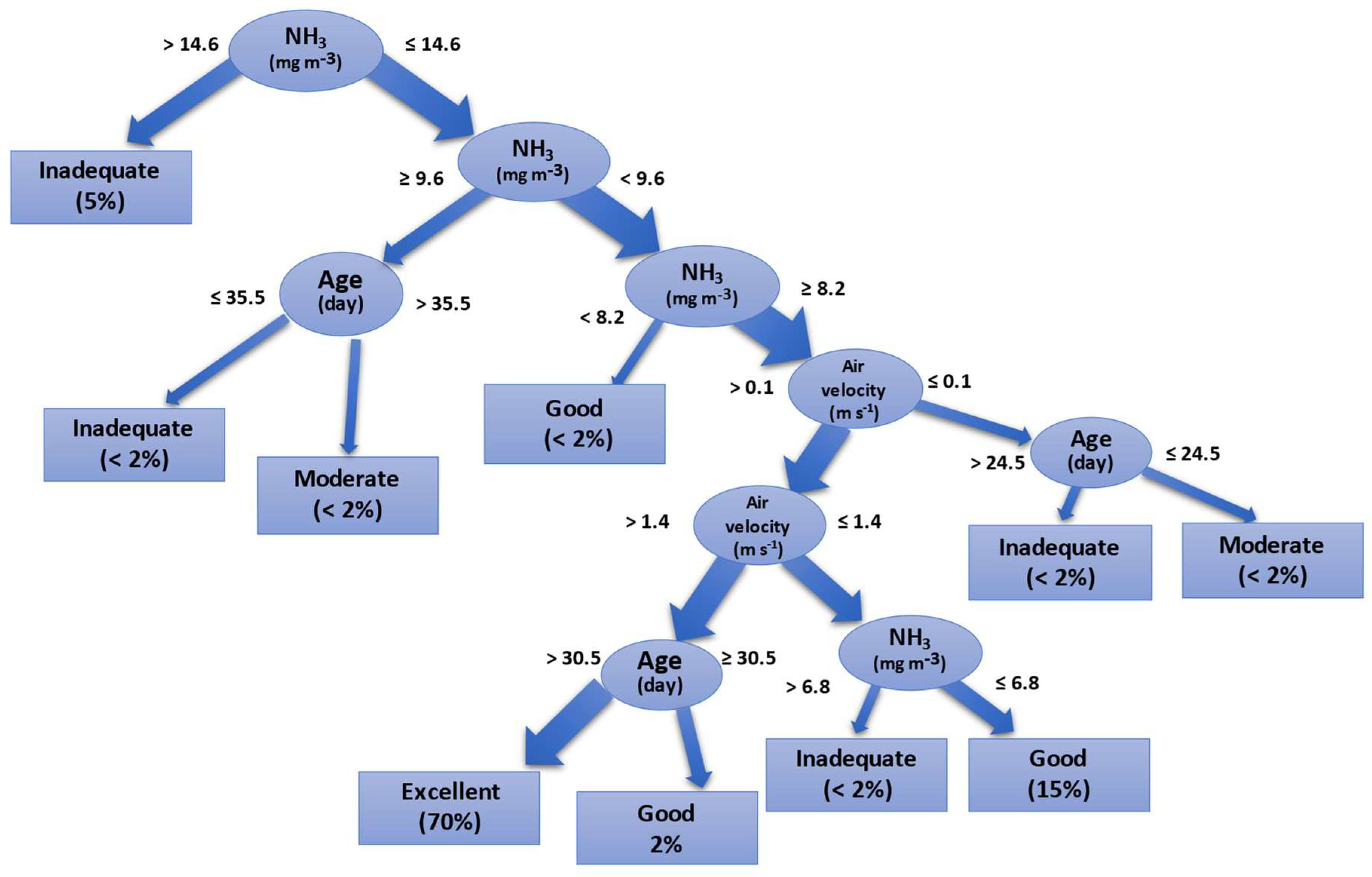 Animals 11 02780 g004 Animals 11 02780 g004