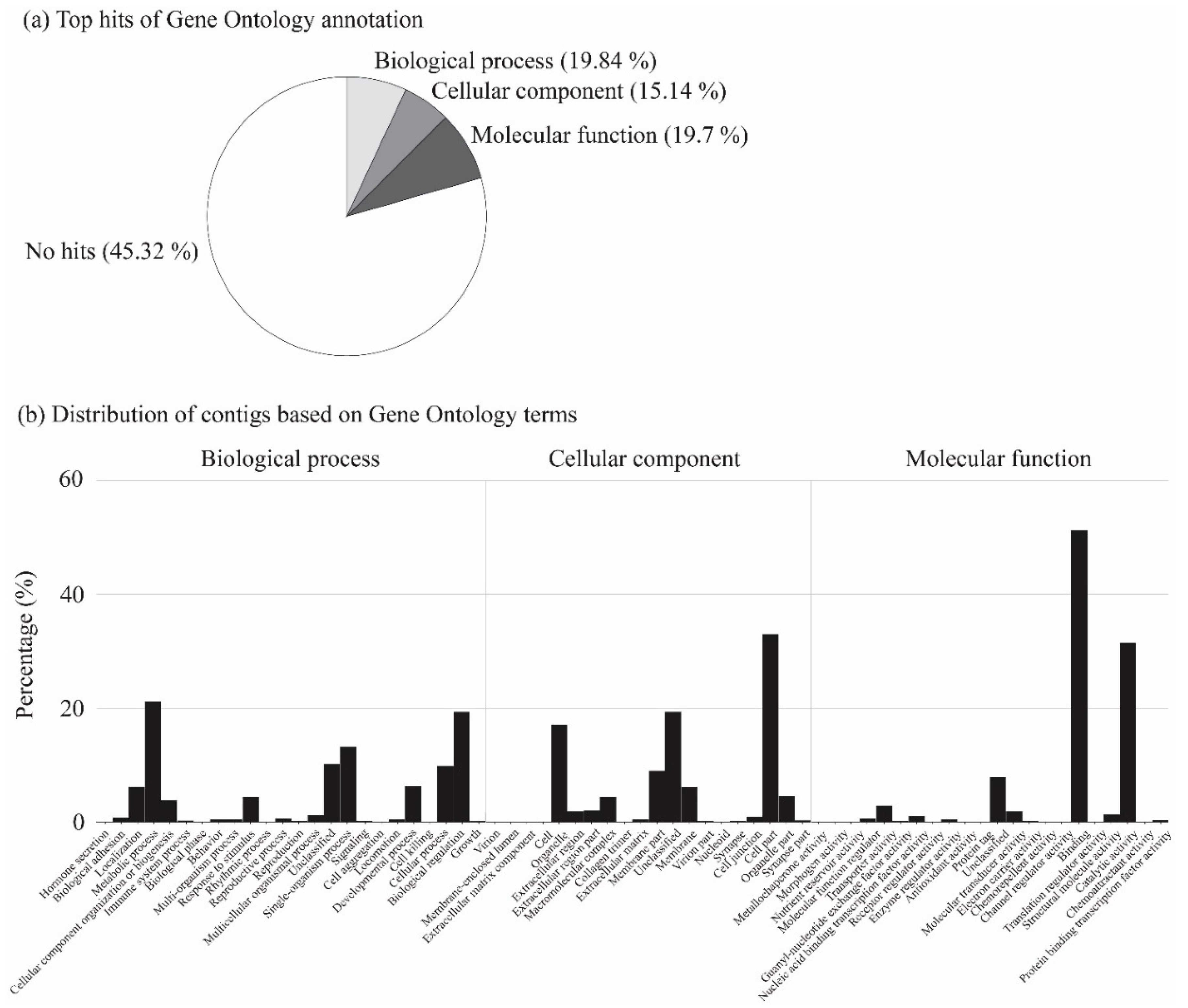 Animals 11 02785 g002 Animals 11 02785 g002