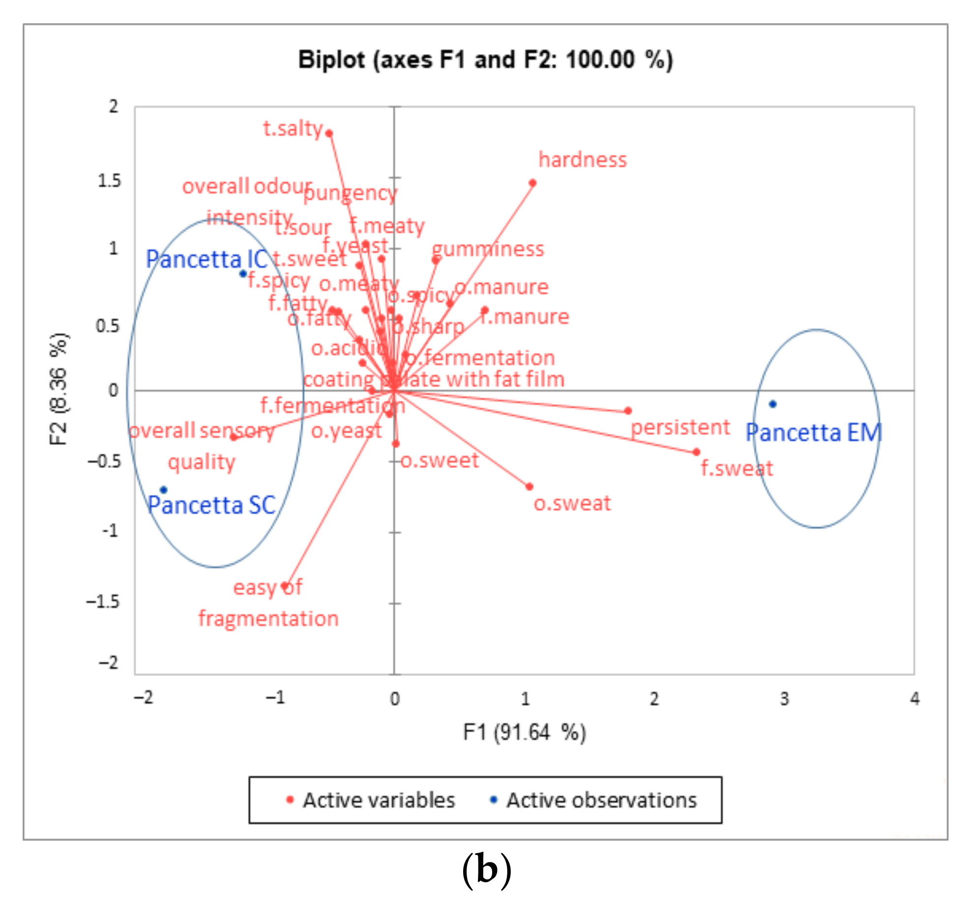 Animals 11 02786 g003b