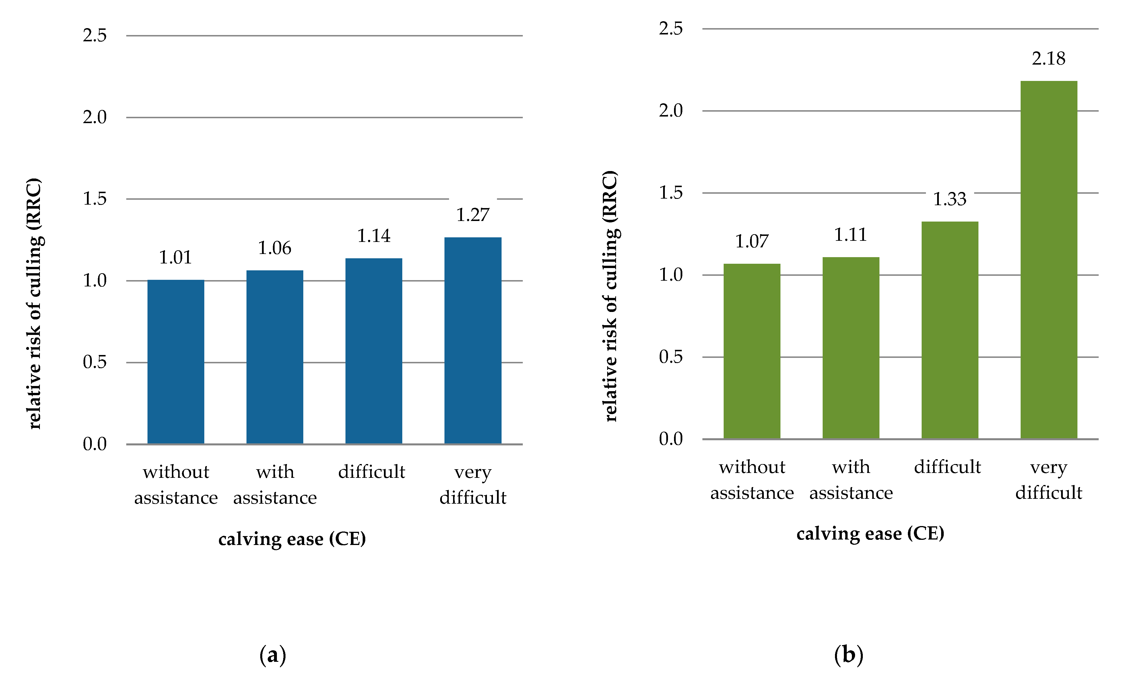 Animals 11 02792 g002a