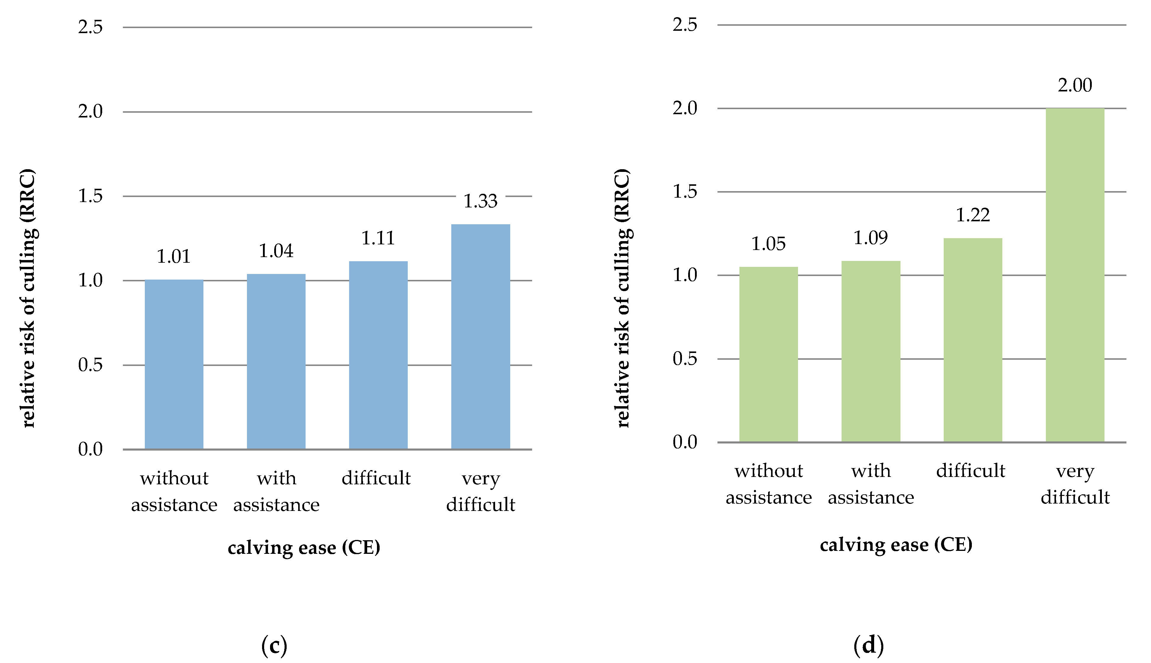 Animals 11 02792 g002b
