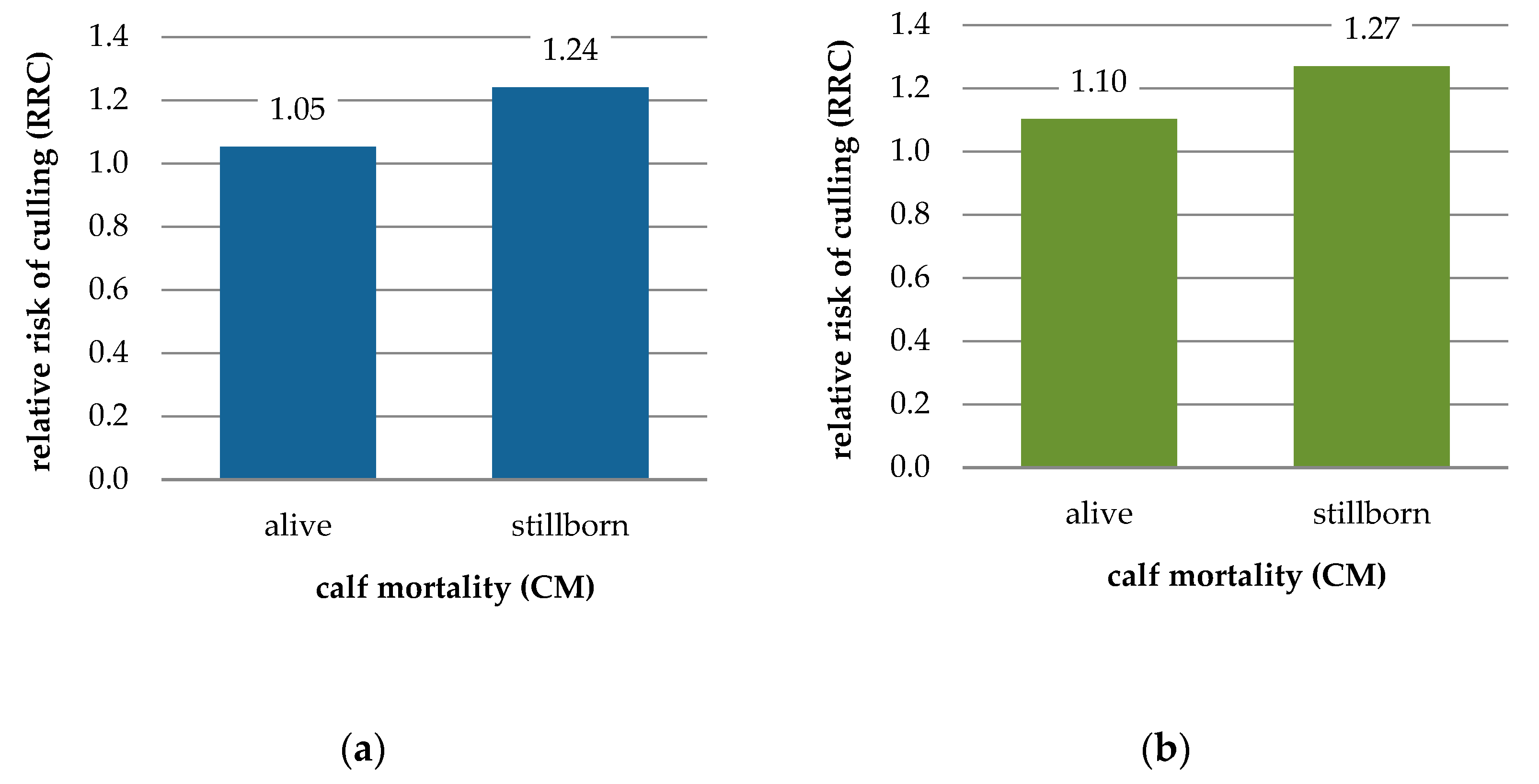 Animals 11 02792 g003a