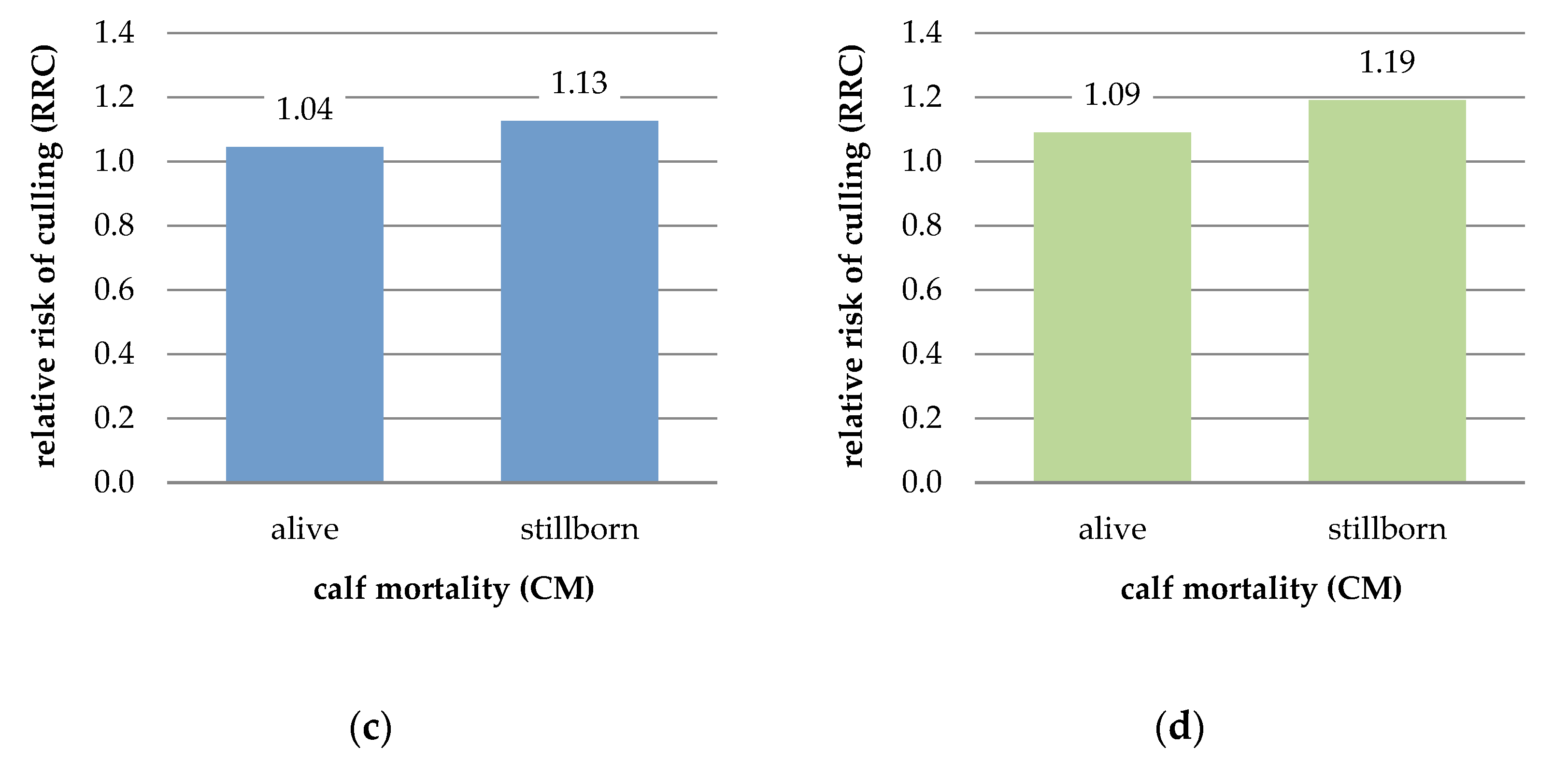 Animals 11 02792 g003b