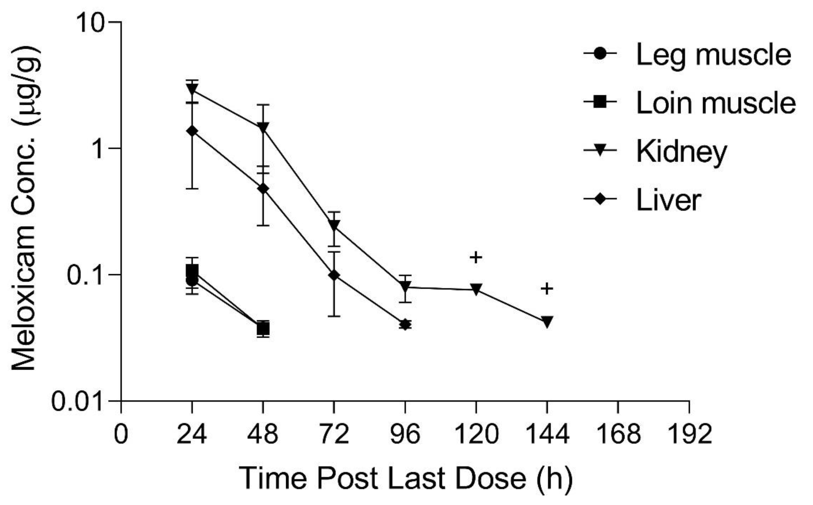 Animals 11 02797 g004