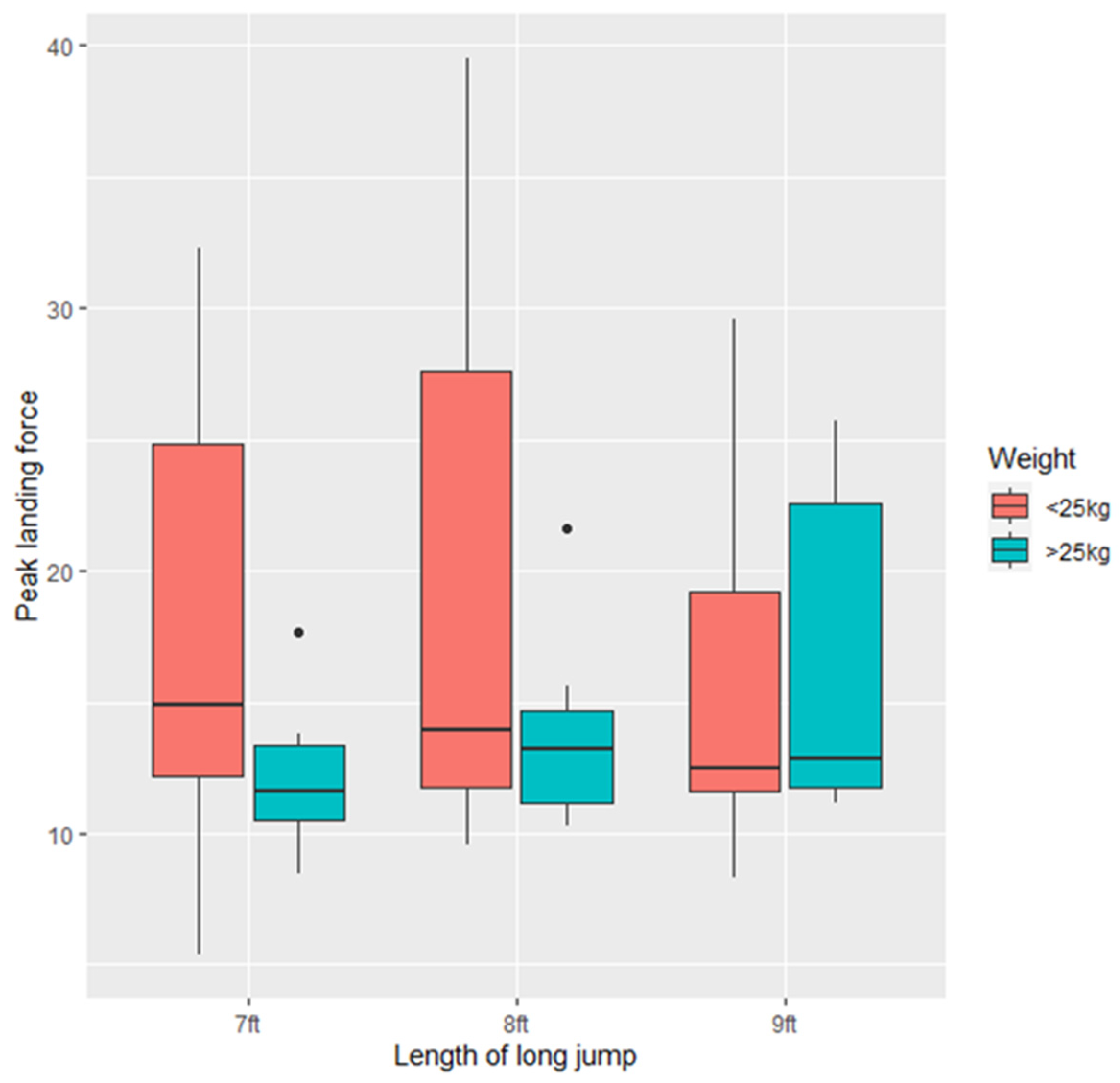 Animals 11 02804 g004