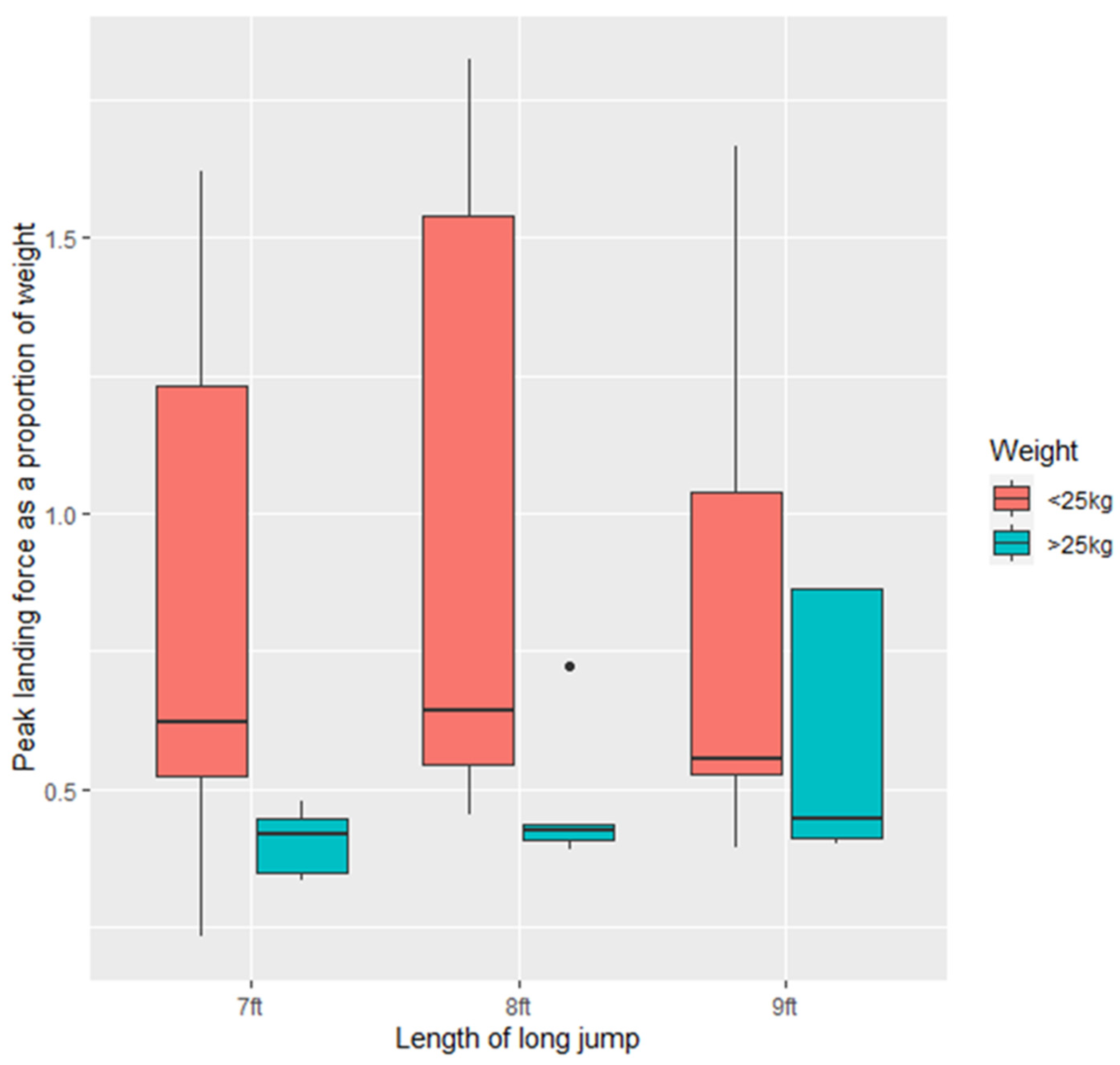 Animals 11 02804 g005
