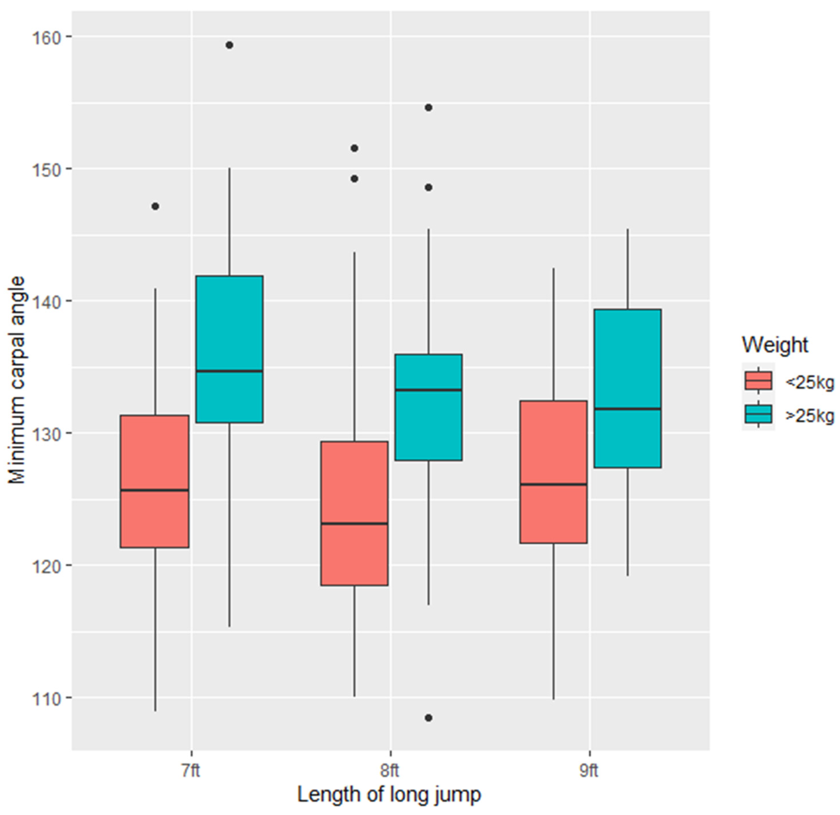 Animals 11 02804 g007