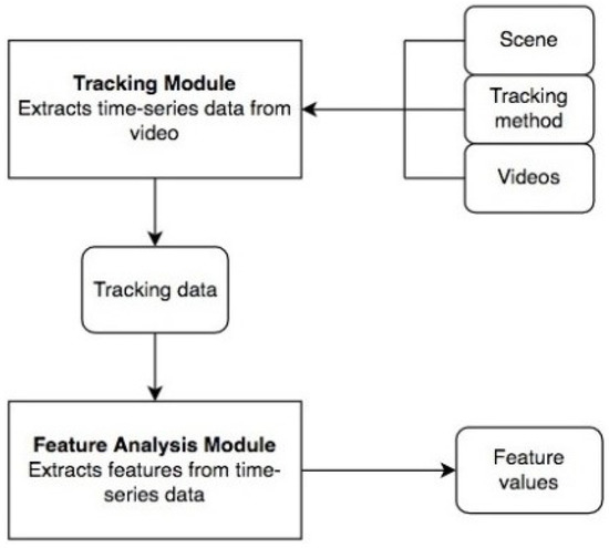Animals 11 02806 g0a1