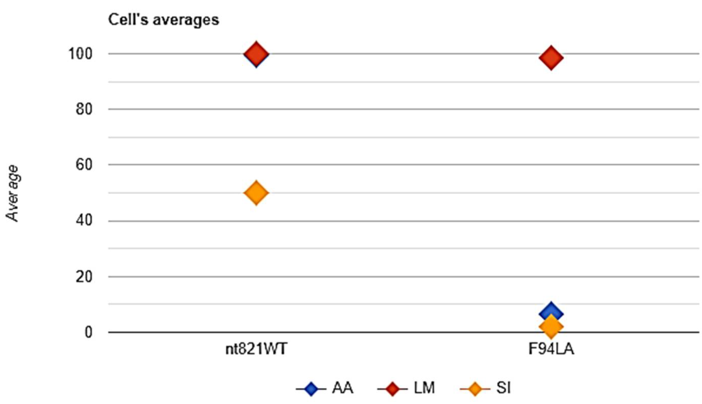 Animals 11 02810 g006
