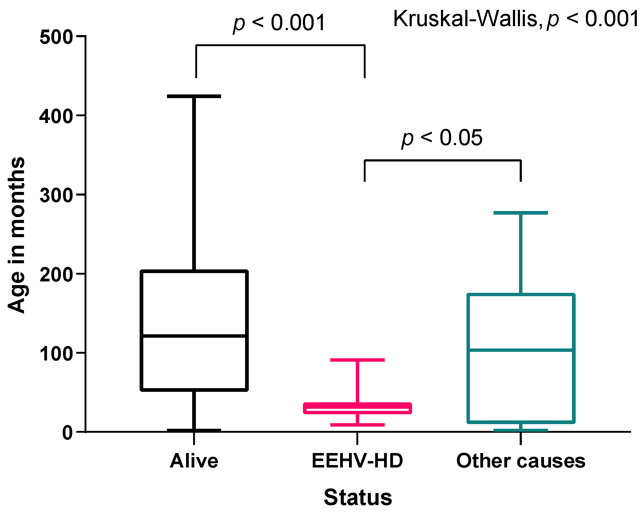 Animals 11 02816 g002