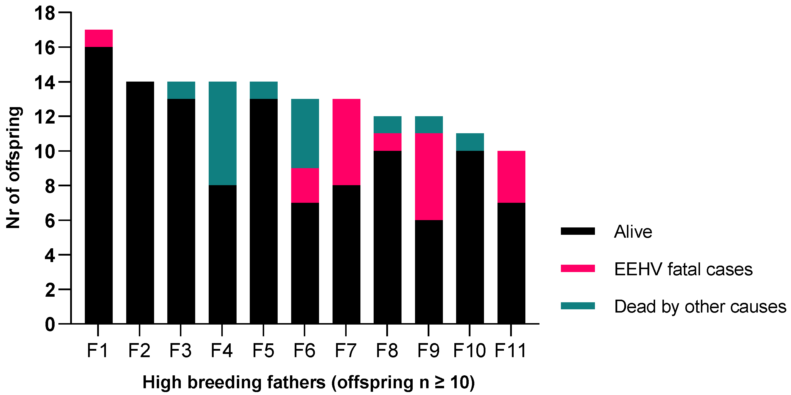 Animals 11 02816 g004