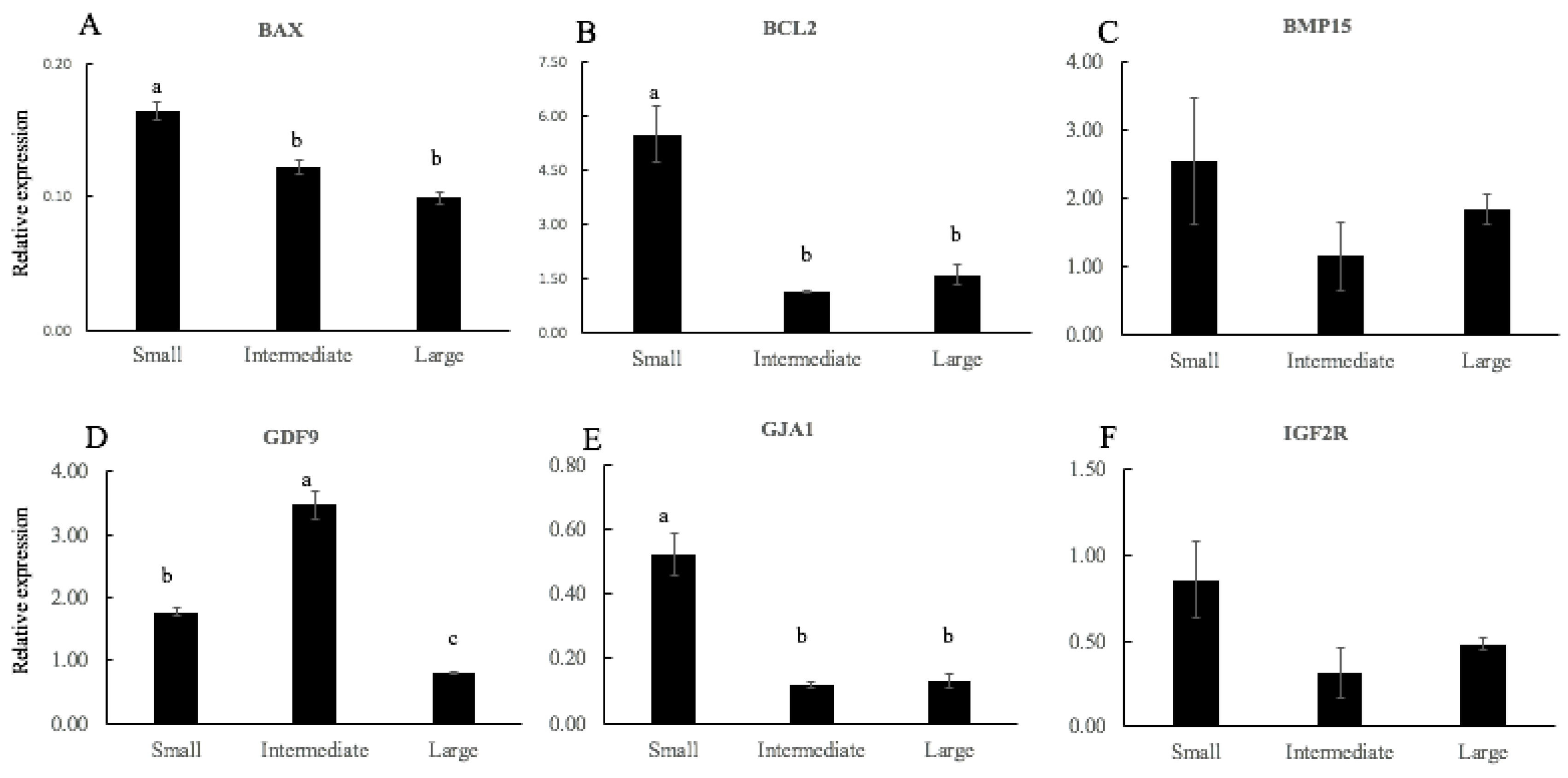 Animals 11 02818 g002 Animals 11 02818 g002