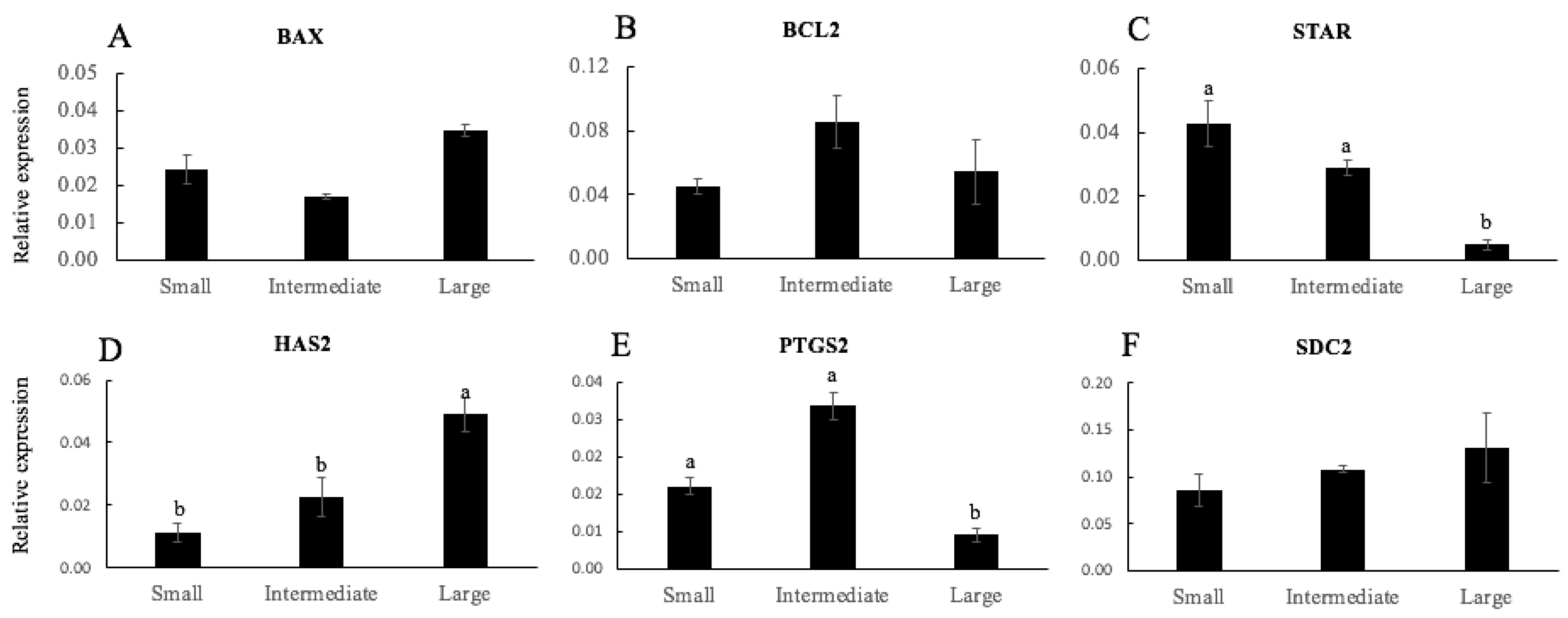 Animals 11 02818 g003 Animals 11 02818 g003