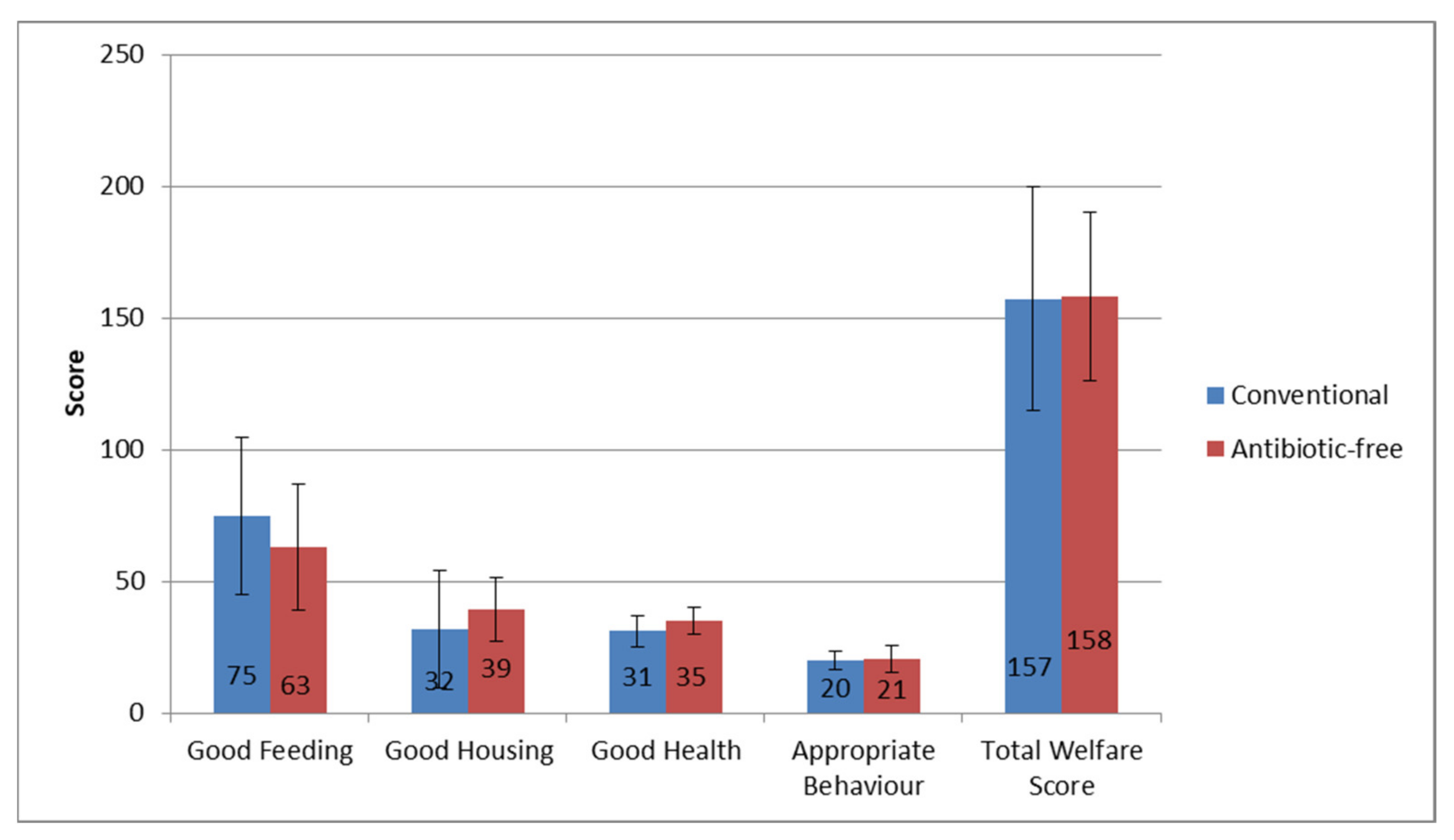 Animals 11 02822 g002