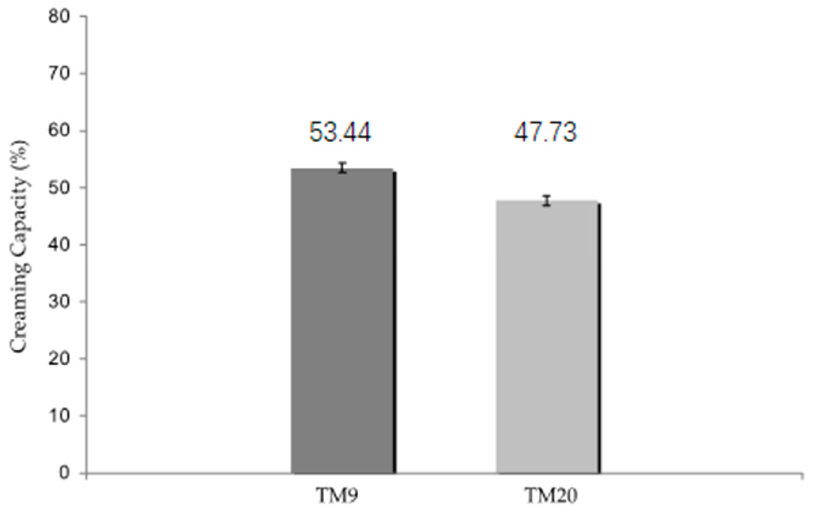 Animals 11 02835 g001 Animals 11 02835 g001
