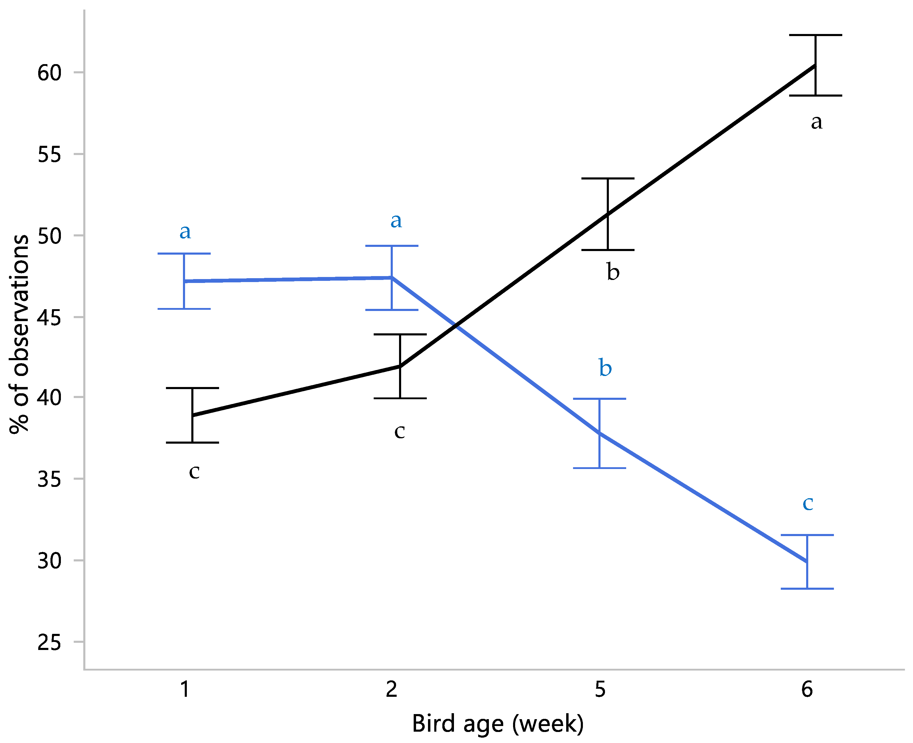 Animals 11 02841 g003