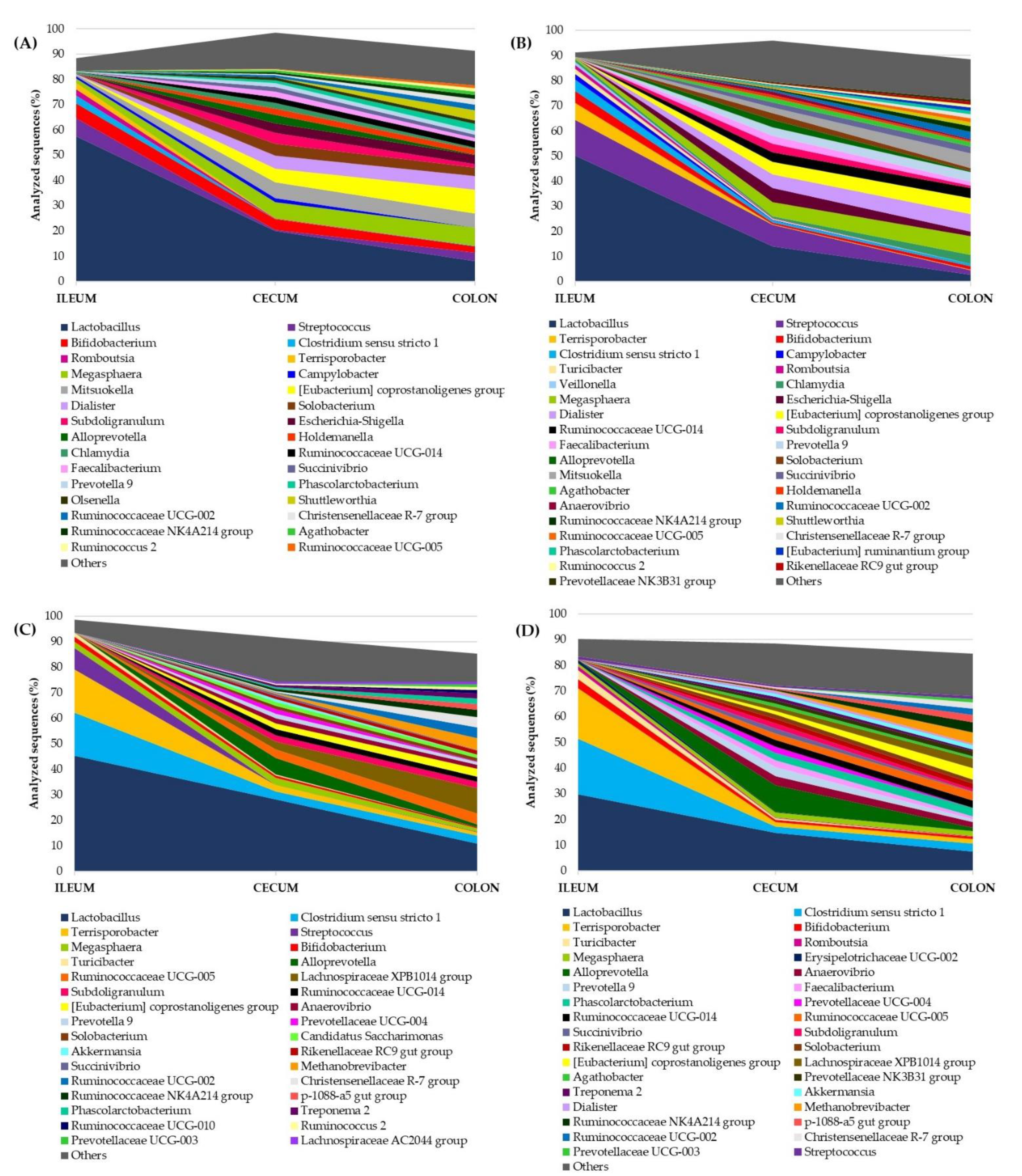 Animals 11 02846 g001
