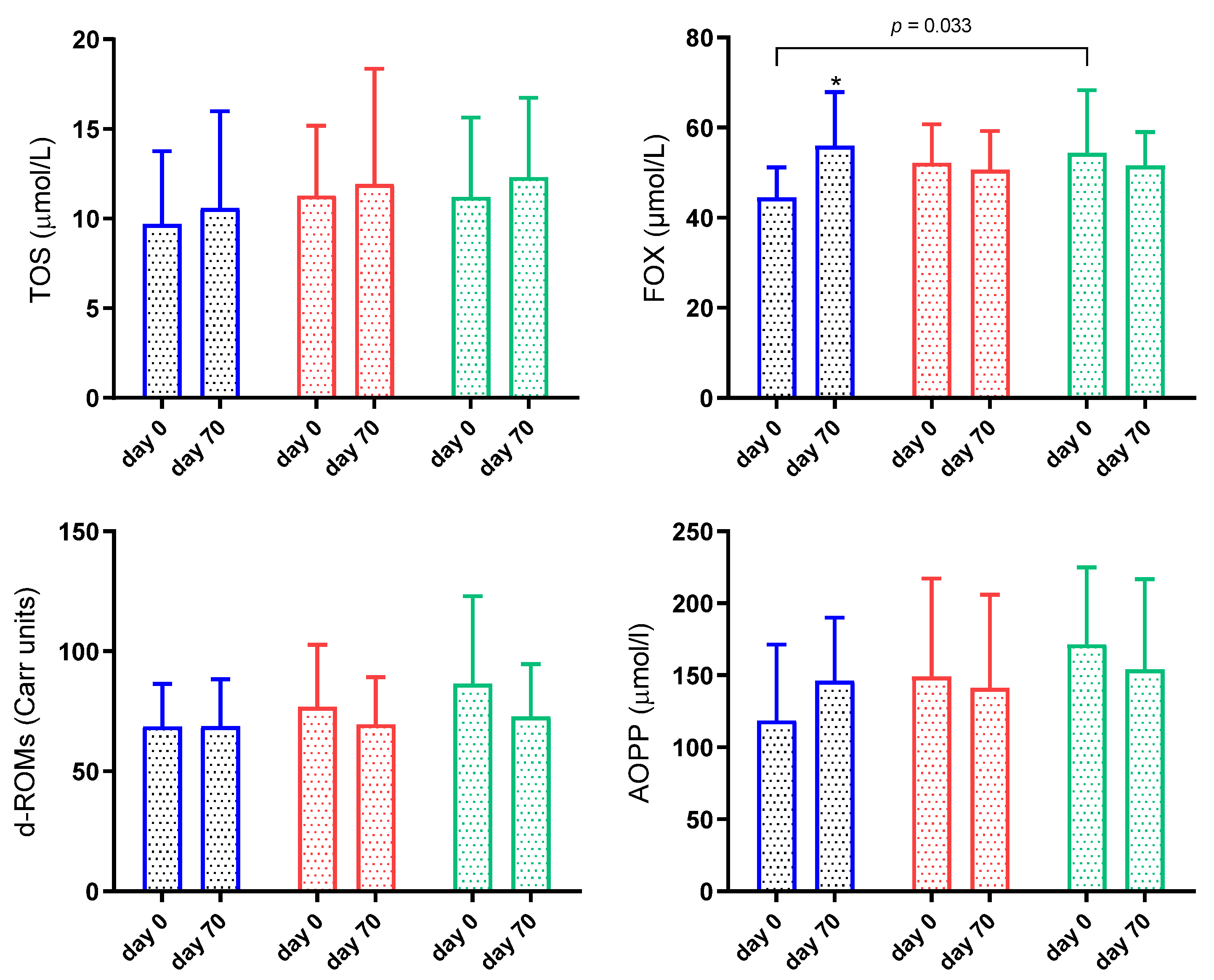 Animals 11 02856 g004