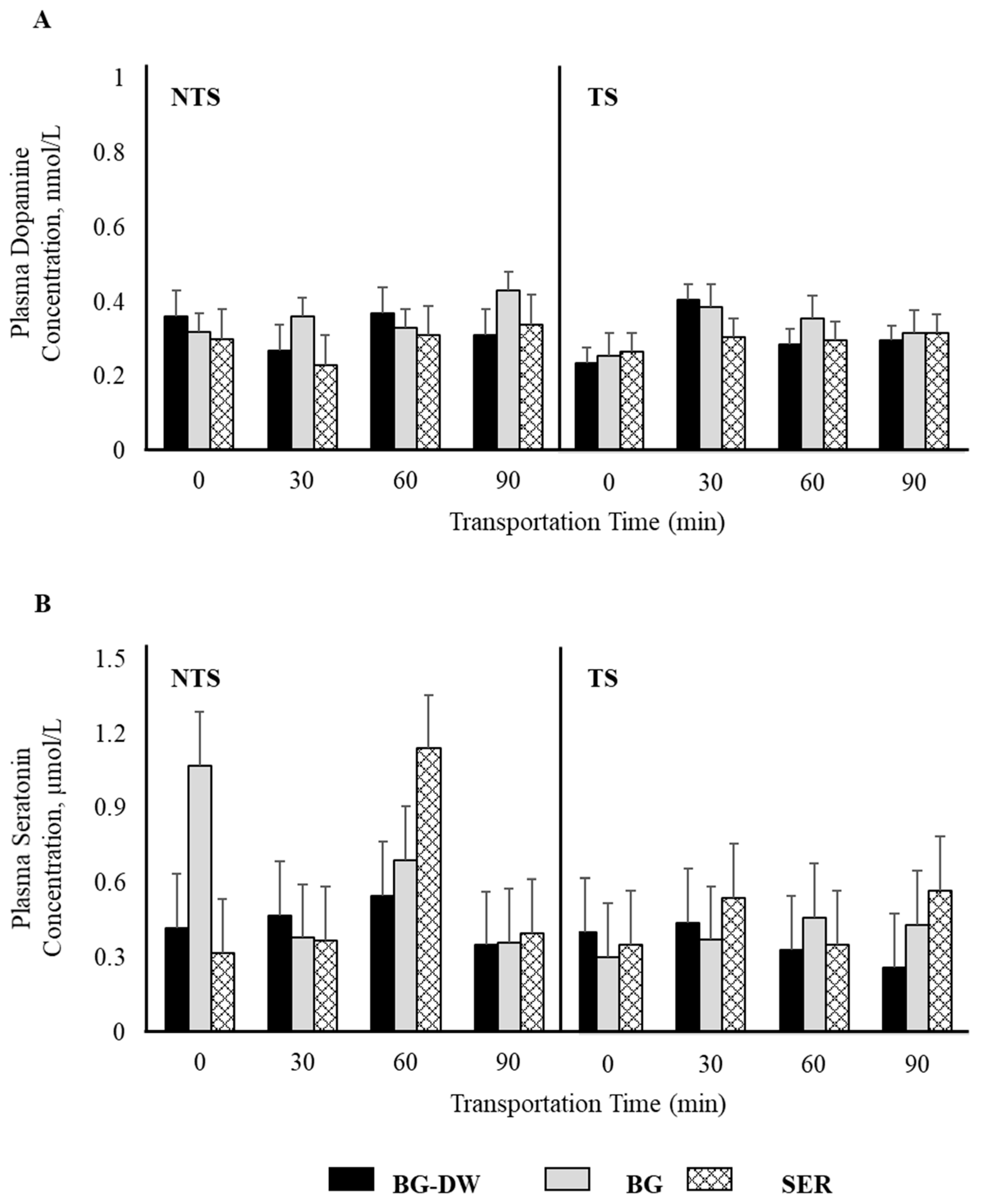 Animals 11 02857 g003