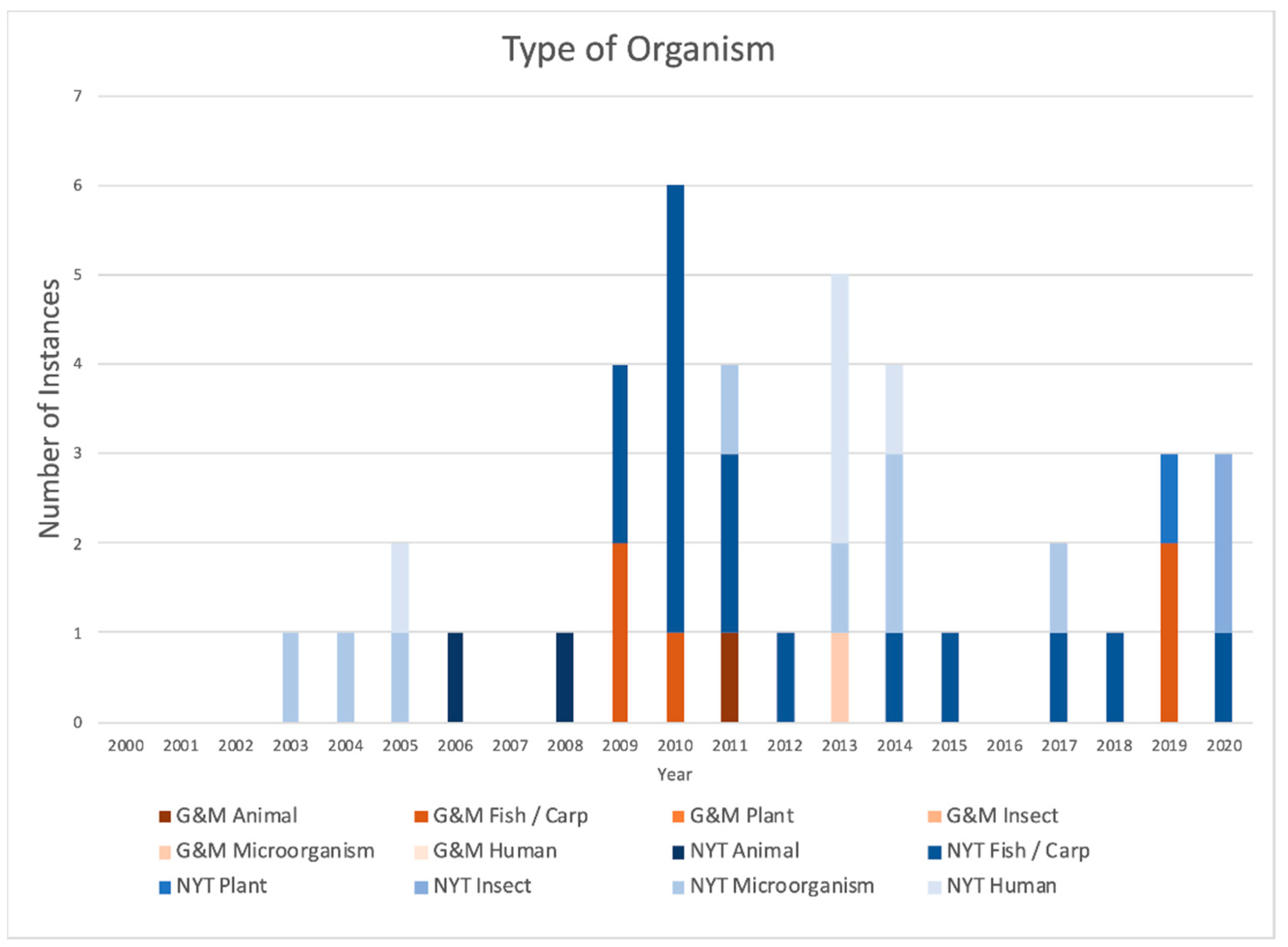 Animals 11 02874 g002 Animals 11 02874 g002