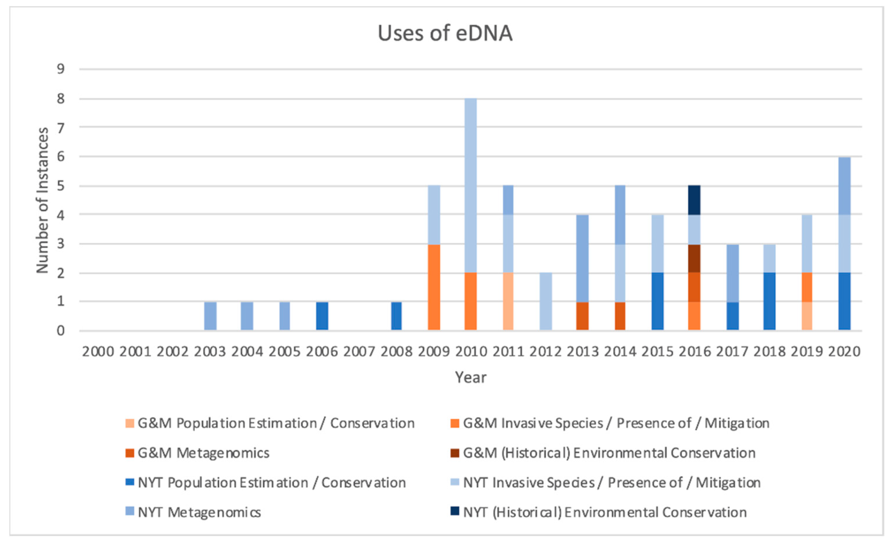 Animals 11 02874 g003 Animals 11 02874 g003