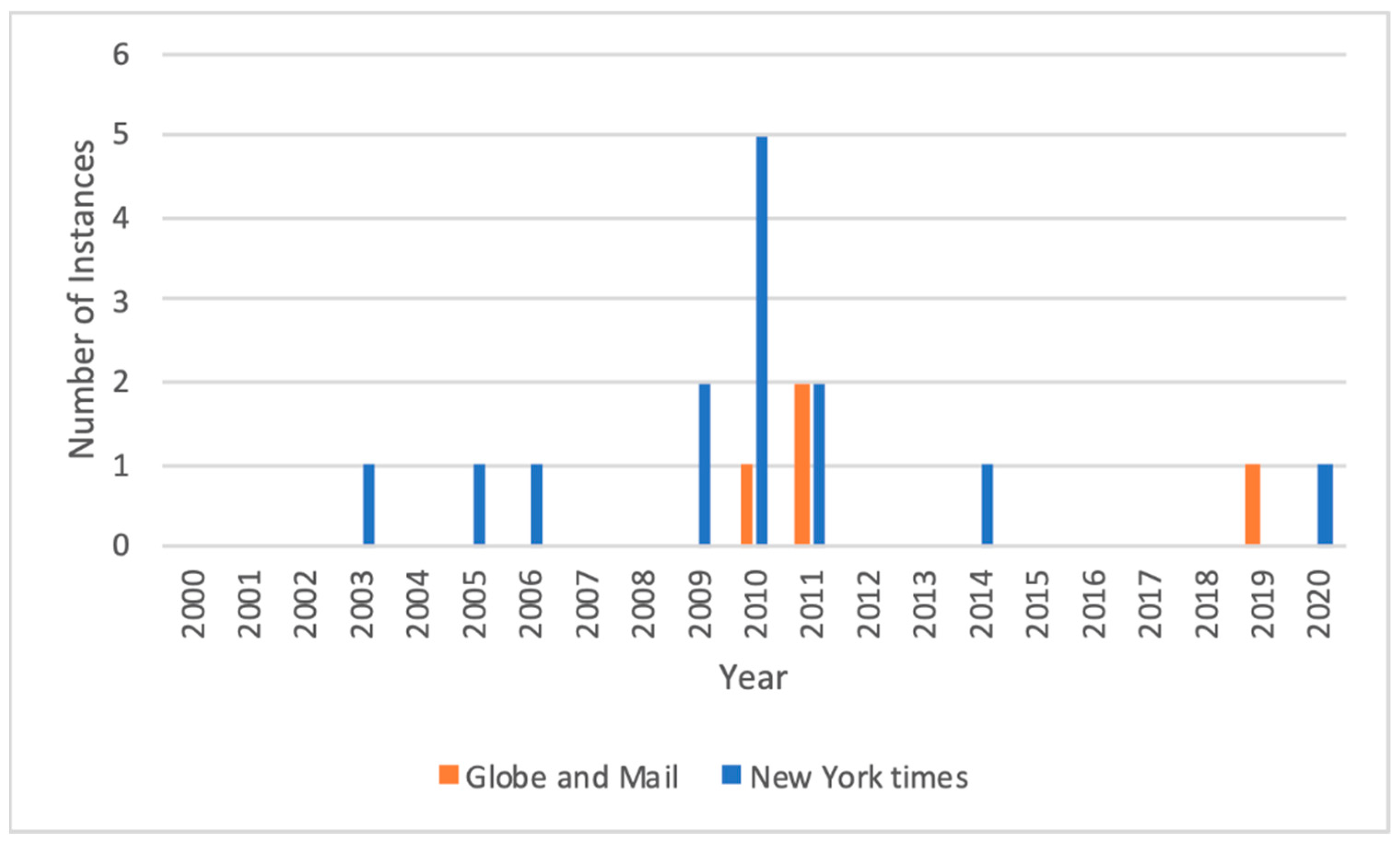 Animals 11 02874 g004 Animals 11 02874 g004
