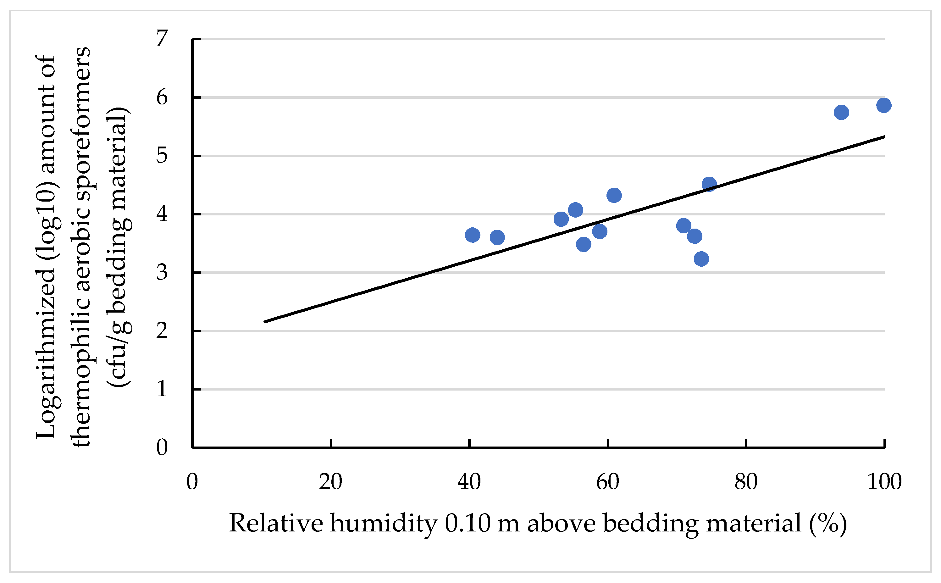 Animals 11 02890 g005