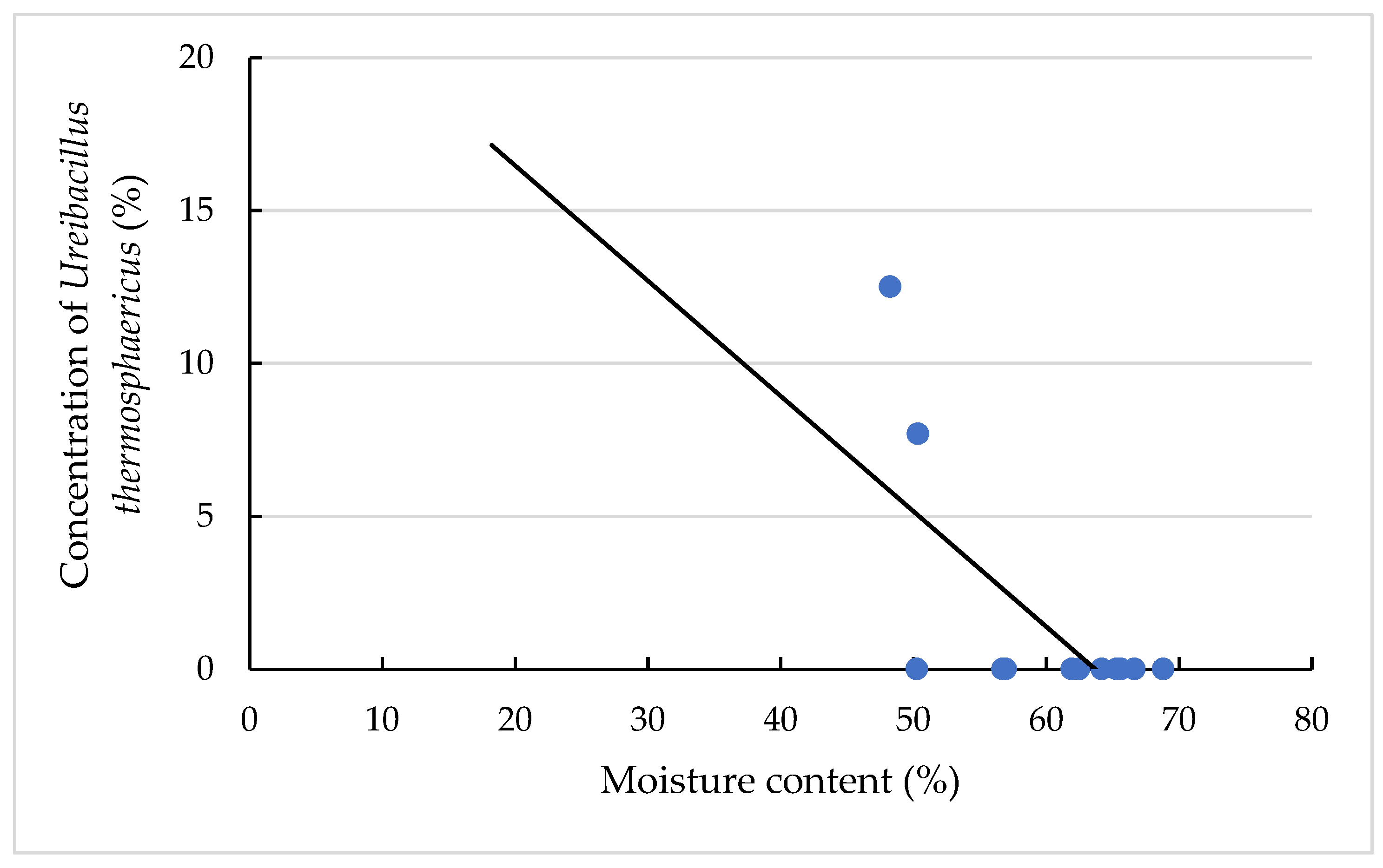 Animals 11 02890 g006