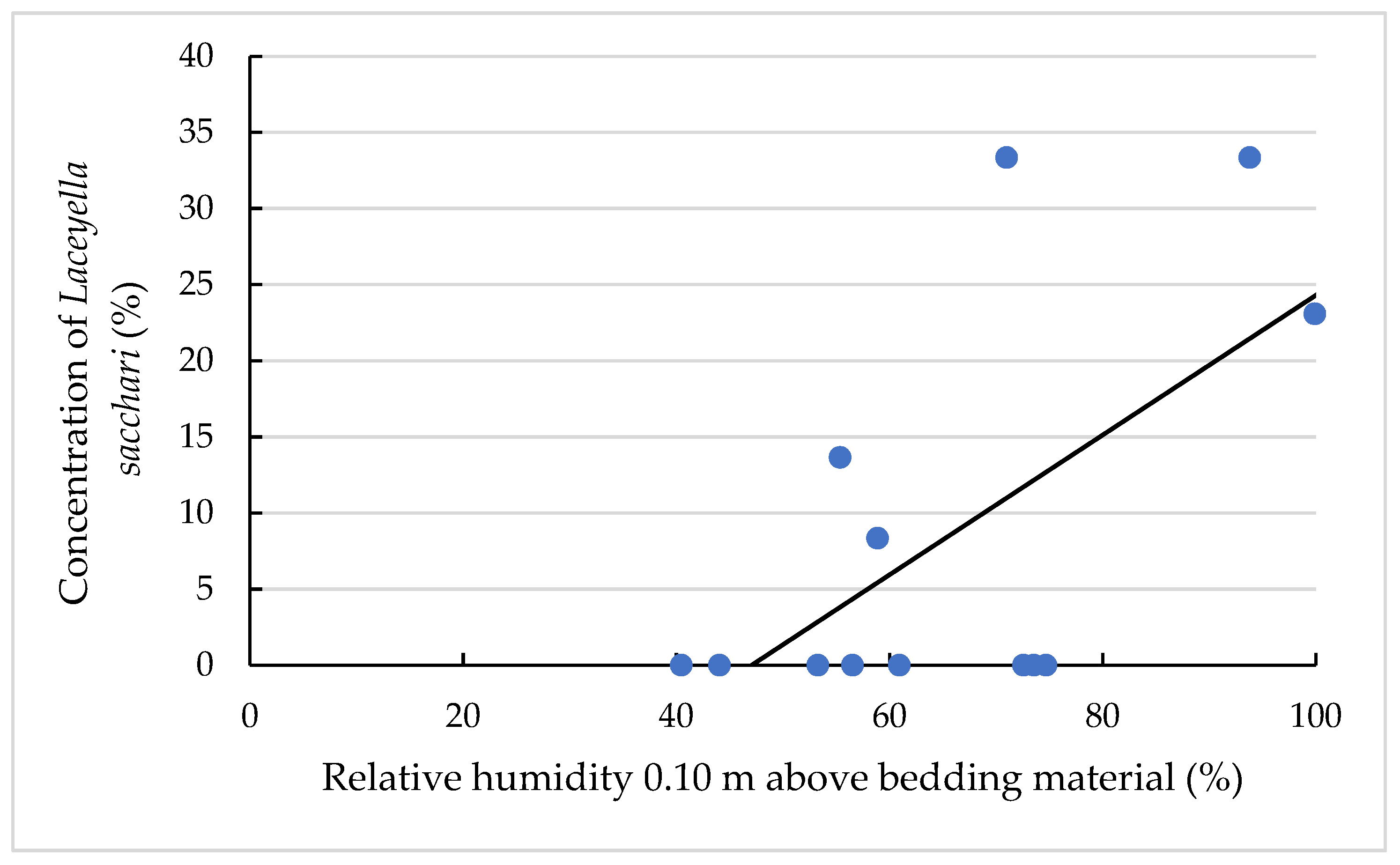 Animals 11 02890 g007
