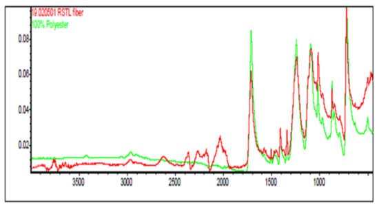 Animals 11 02896 g0a3