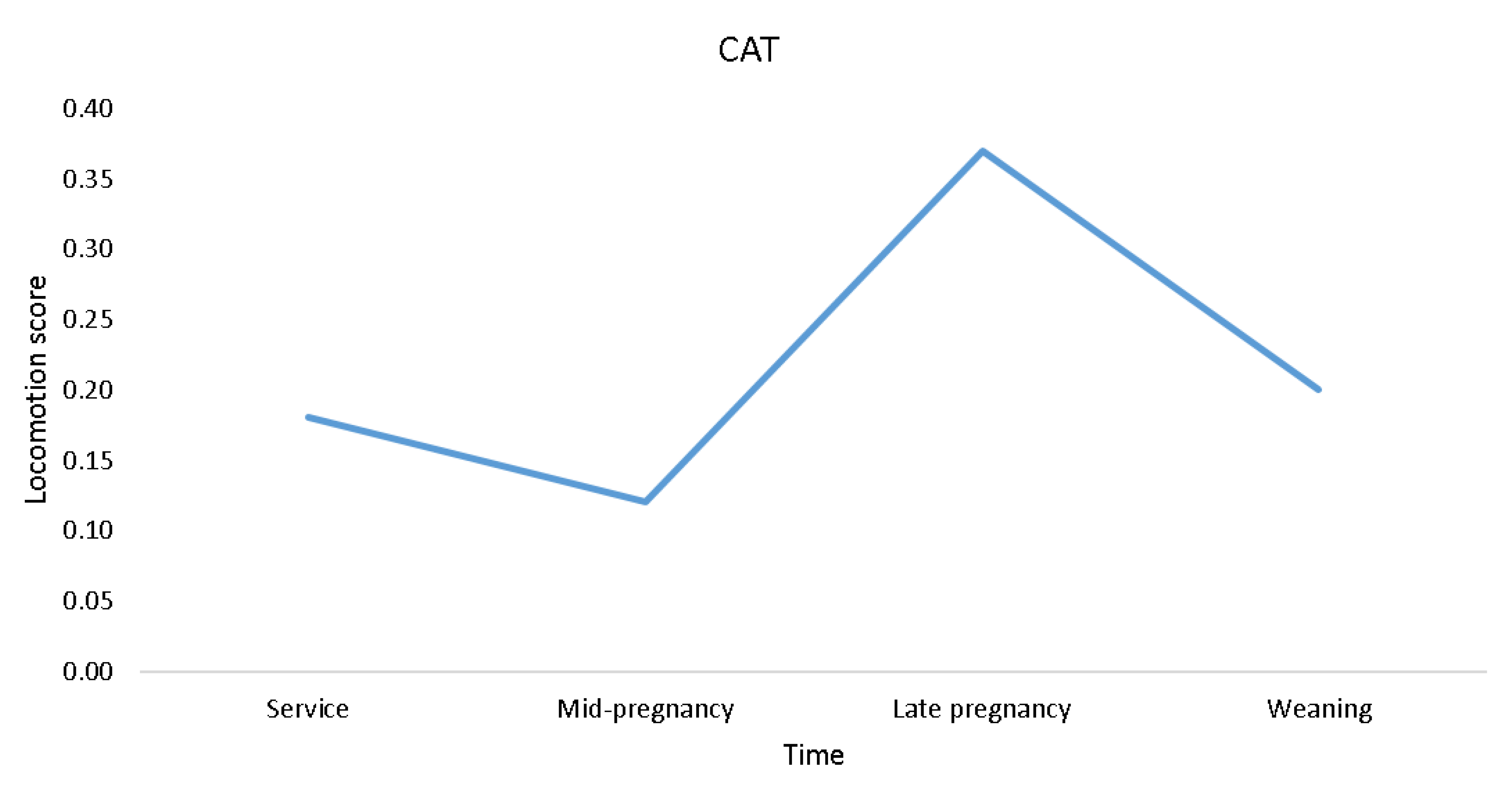 Animals 11 02900 g003