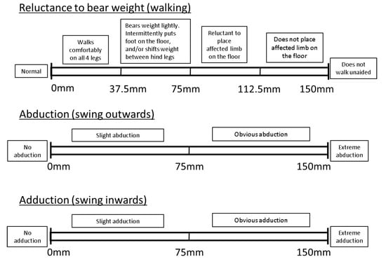 Animals 11 02900 g0a1b 550