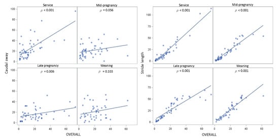 Animals 11 02900 g0a2a 550