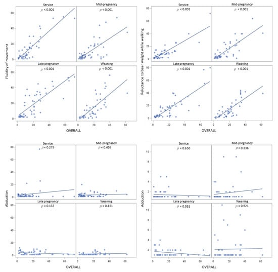 Animals 11 02900 g0a2b 550