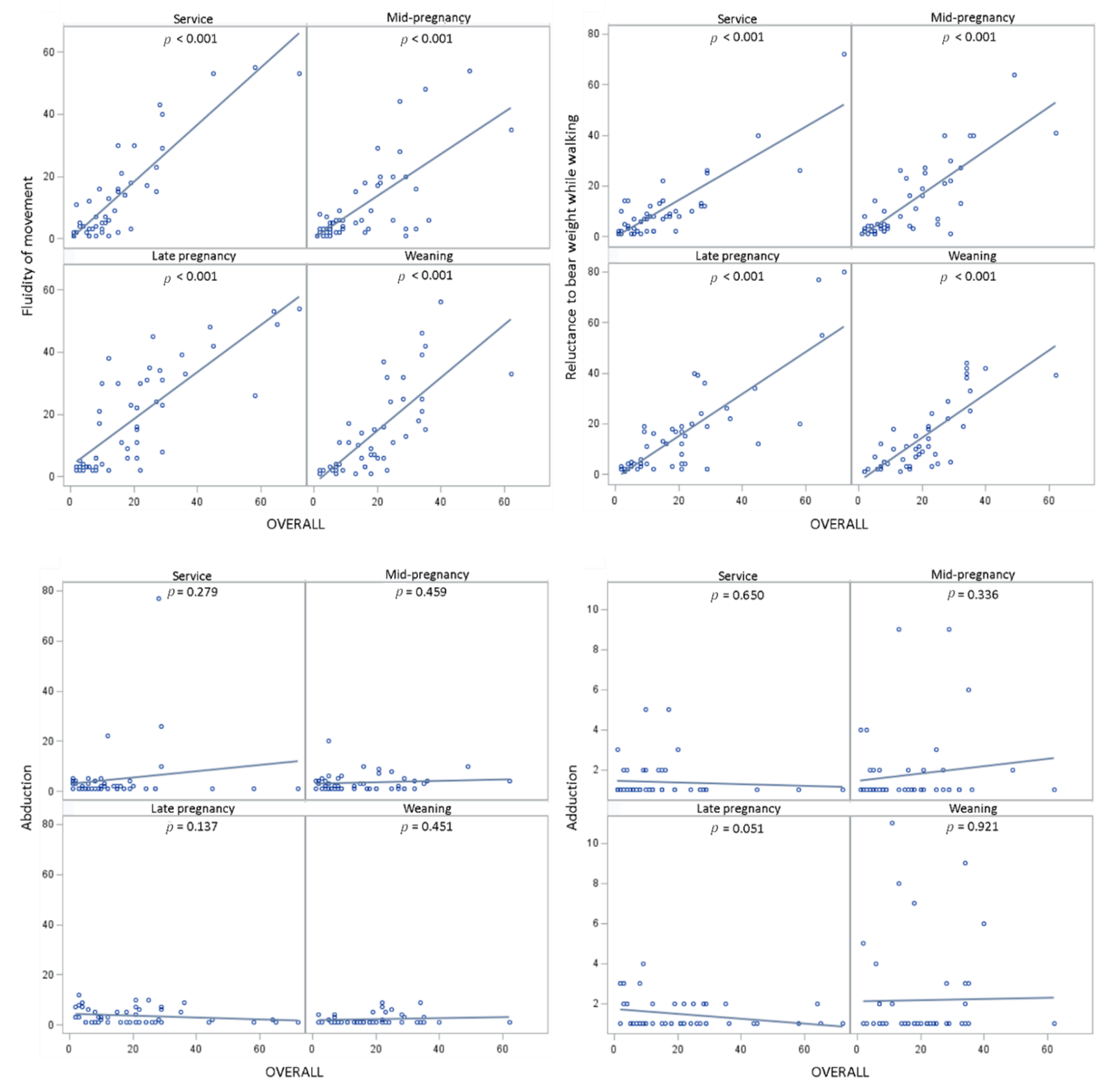Animals 11 02900 g0a2b